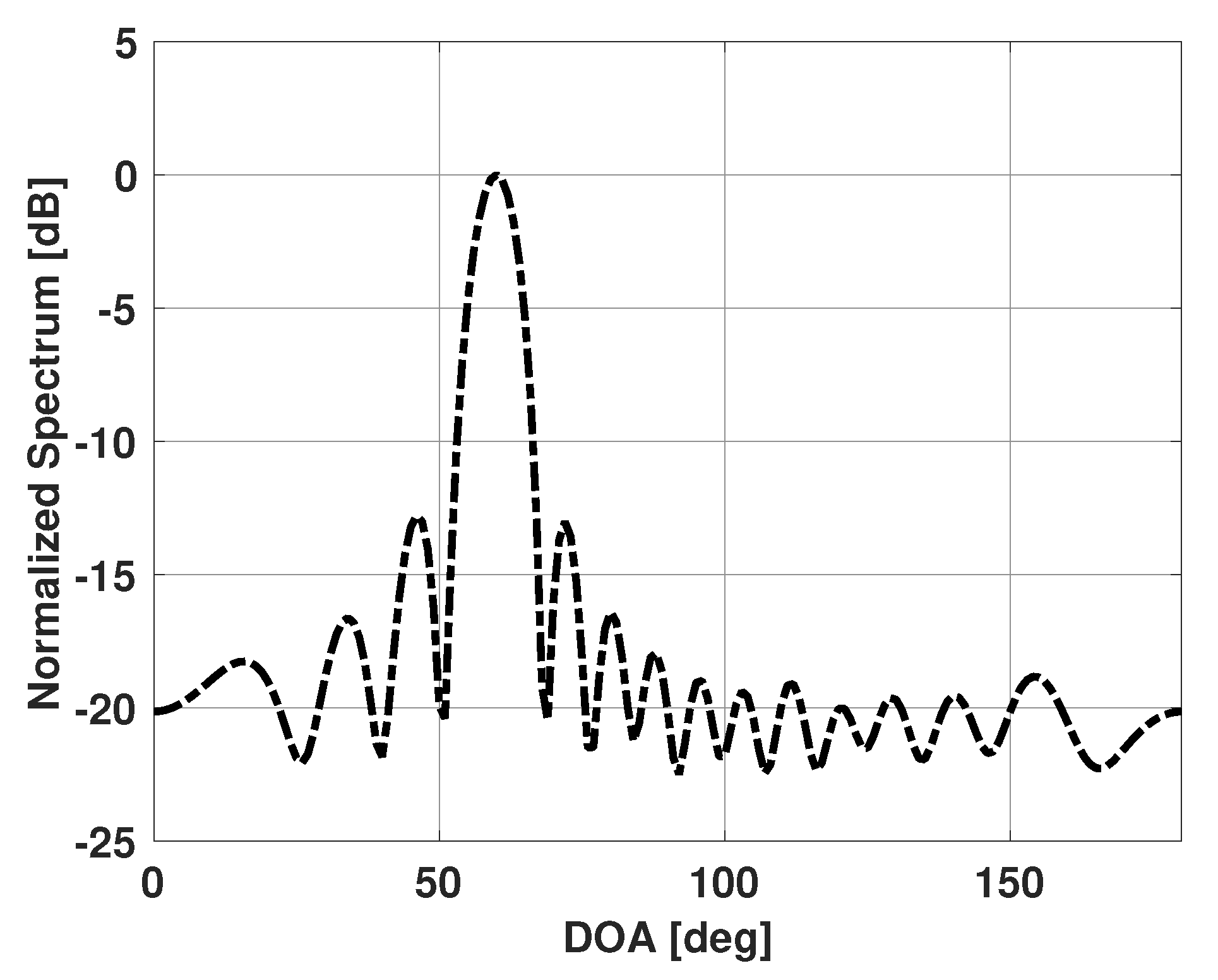 Sensors 21 00077 g001