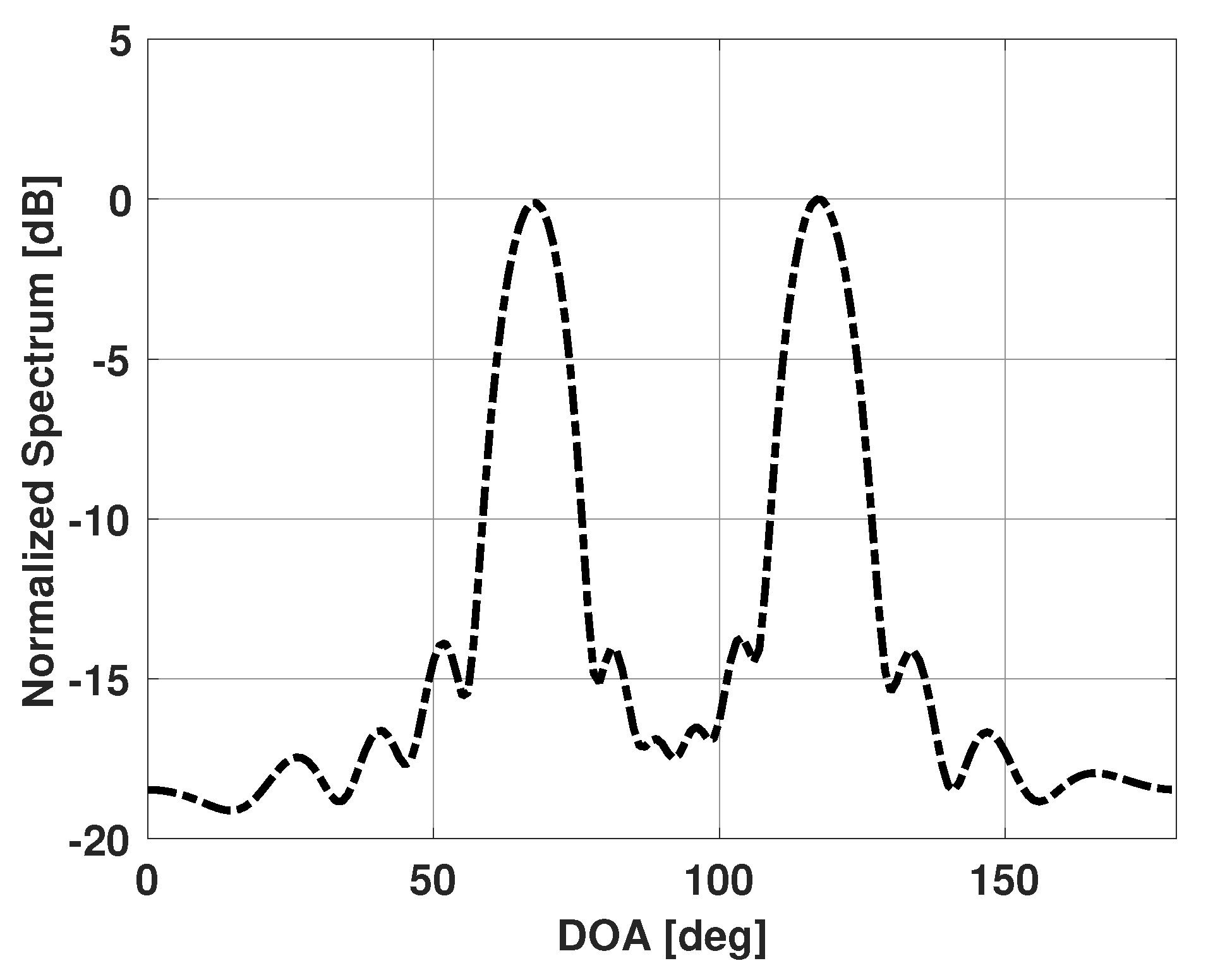 Sensors 21 00077 g002