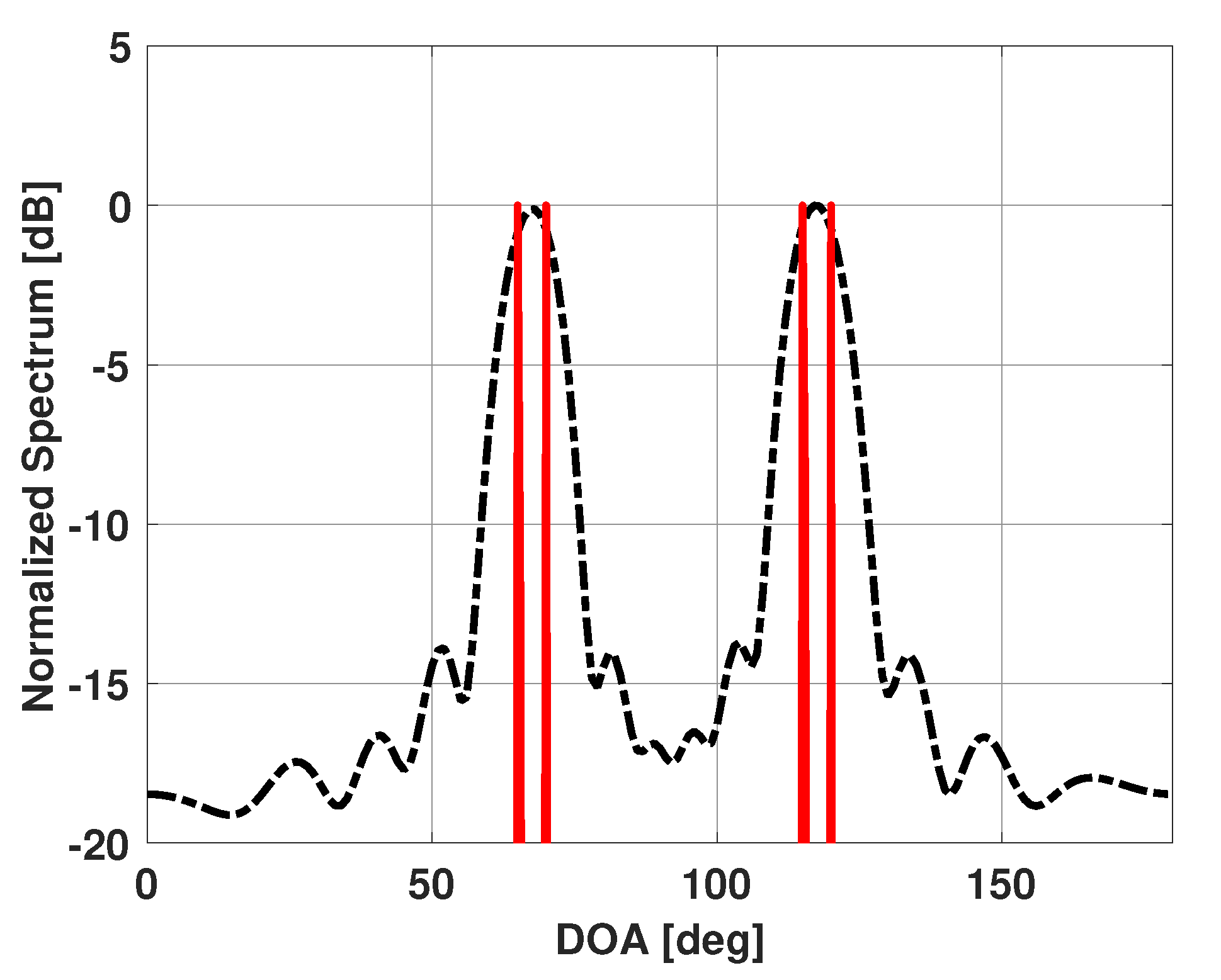 Sensors 21 00077 g004