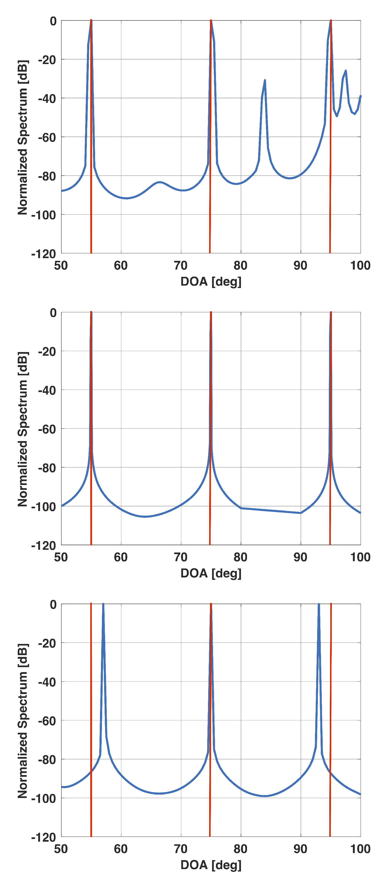 Sensors 21 00077 g007