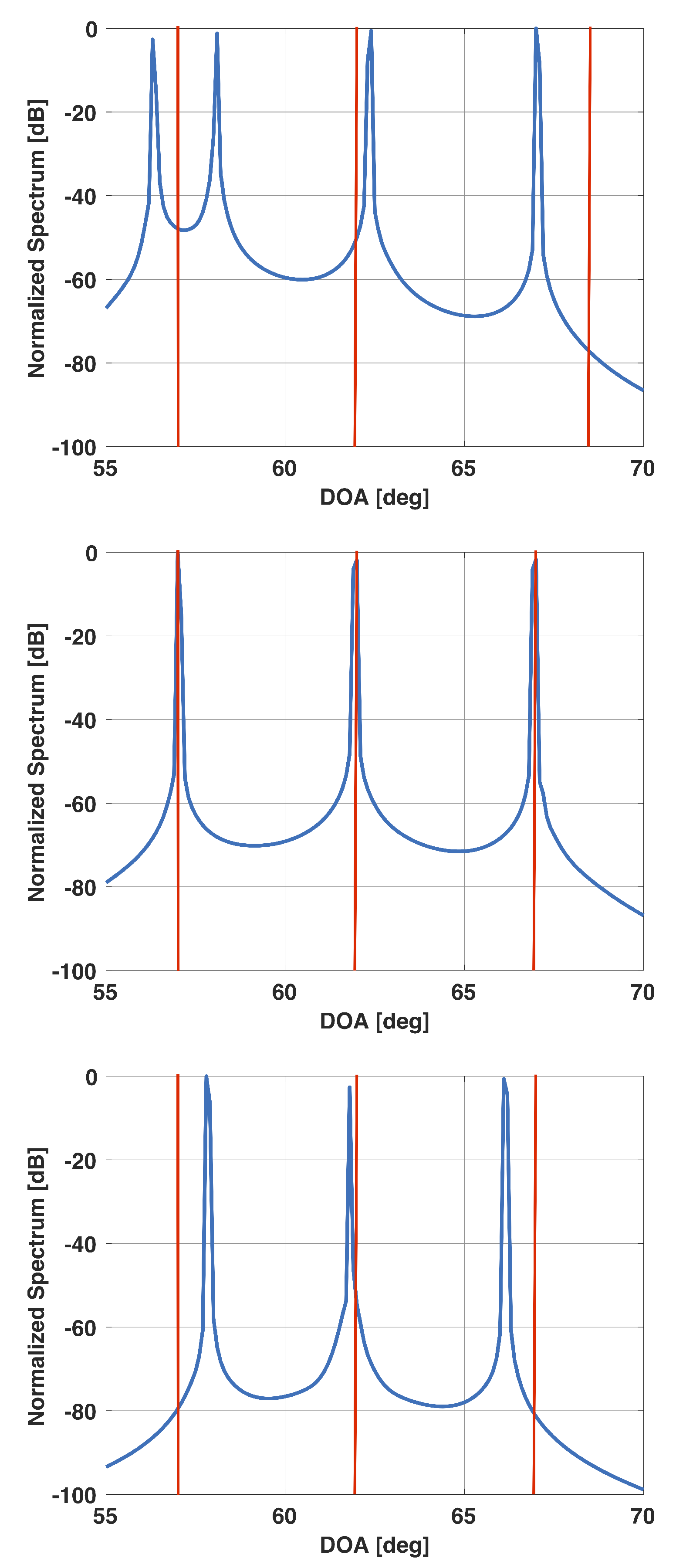 Sensors 21 00077 g009