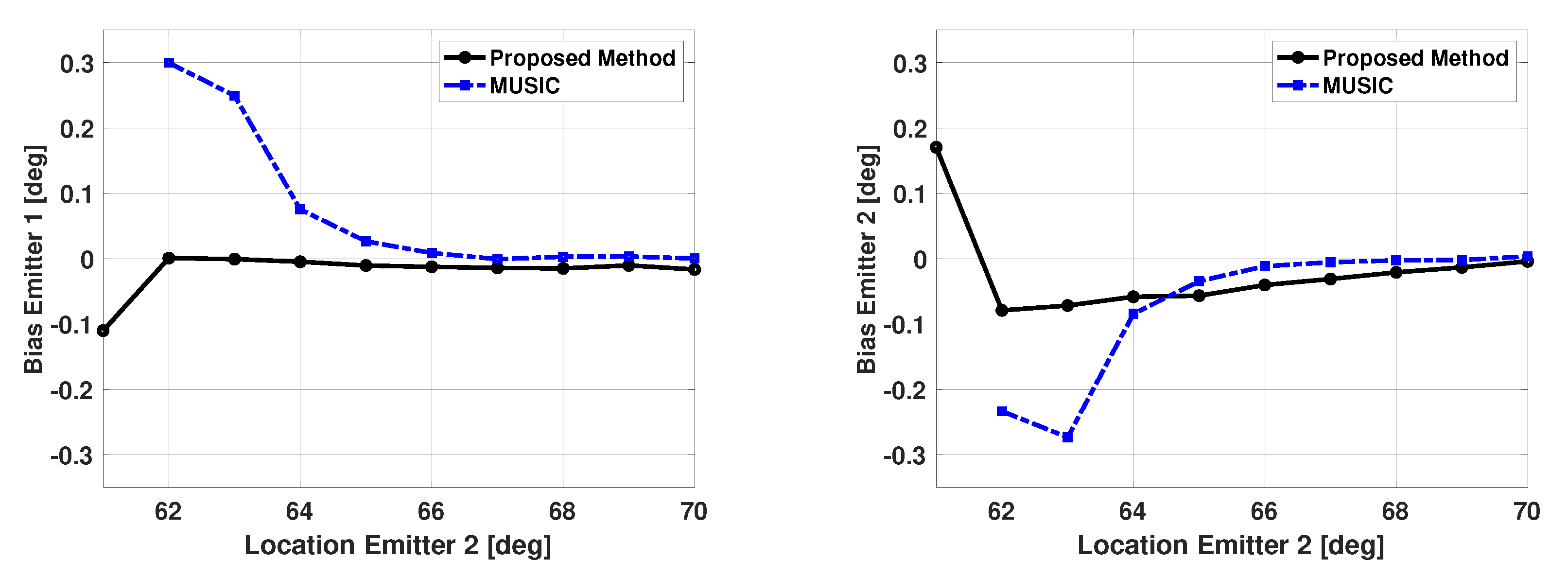 Sensors 21 00077 g010