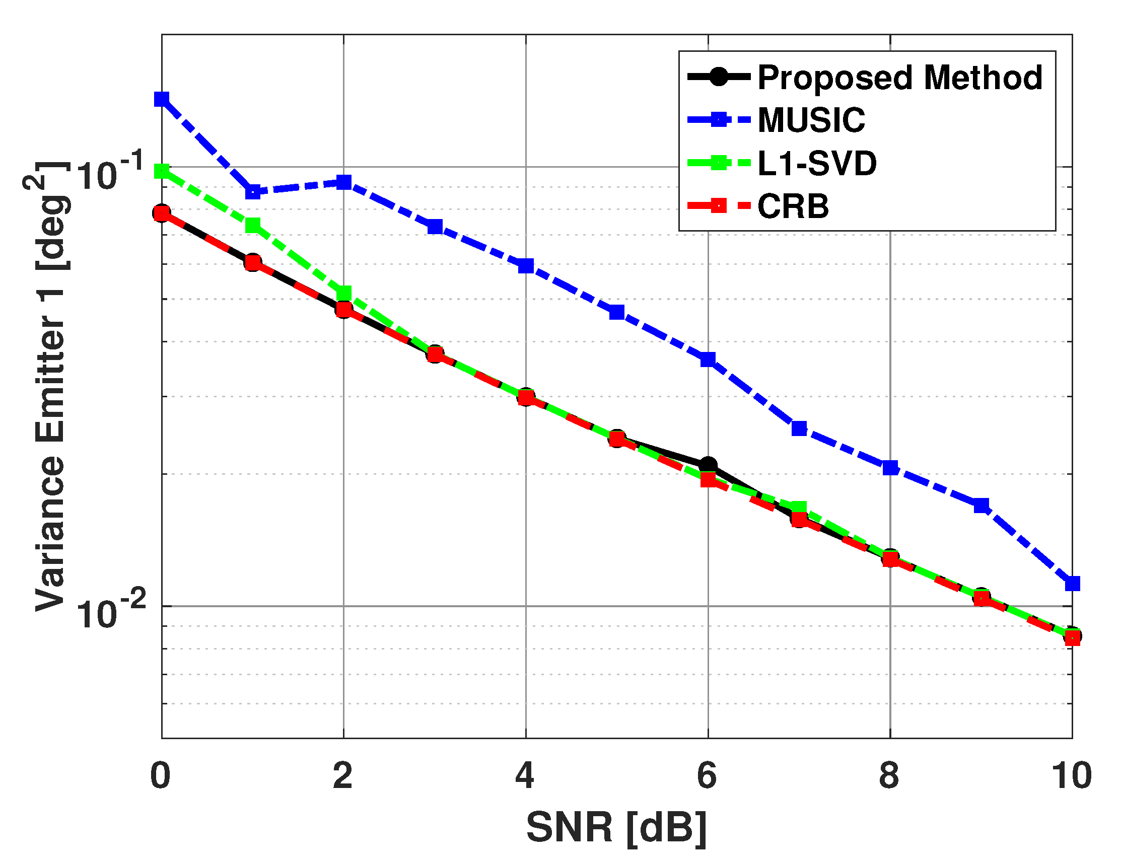 Sensors 21 00077 g013