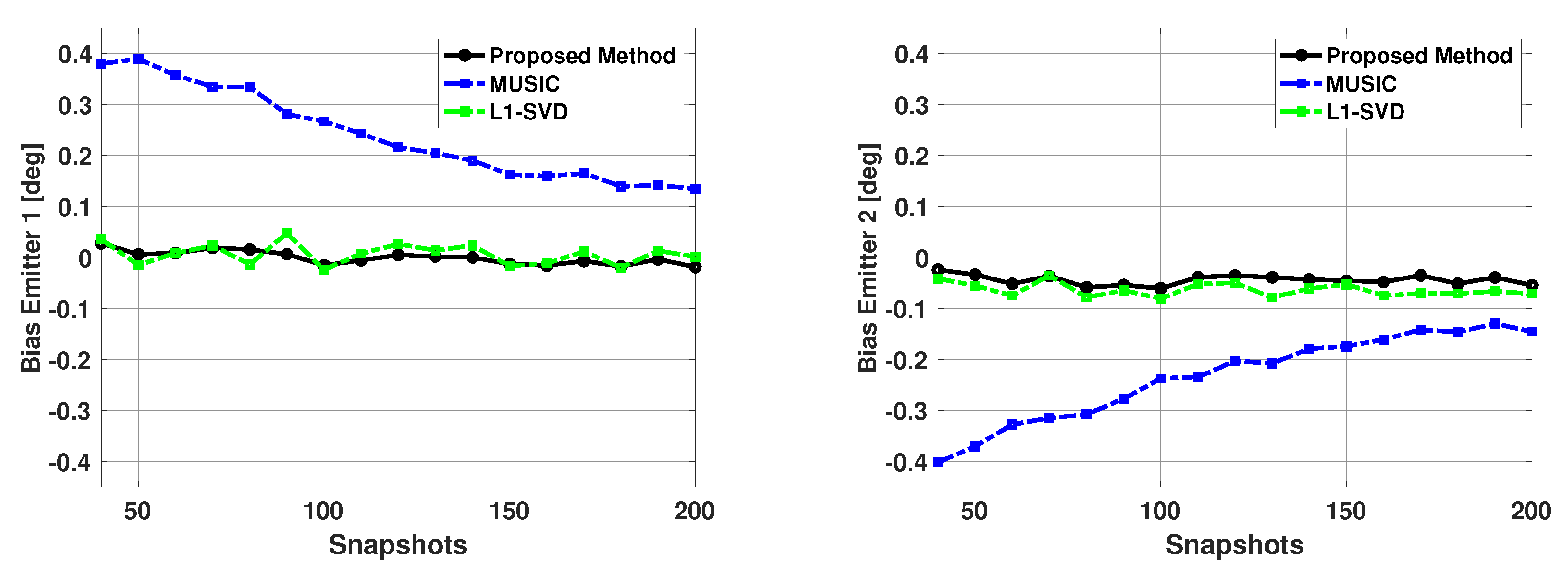 Sensors 21 00077 g014