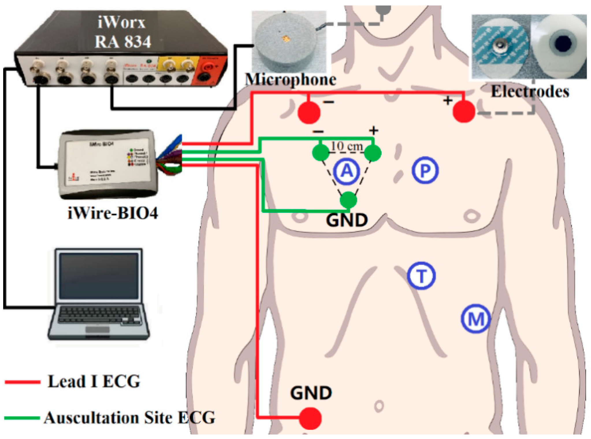 Sensors 21 00078 g002