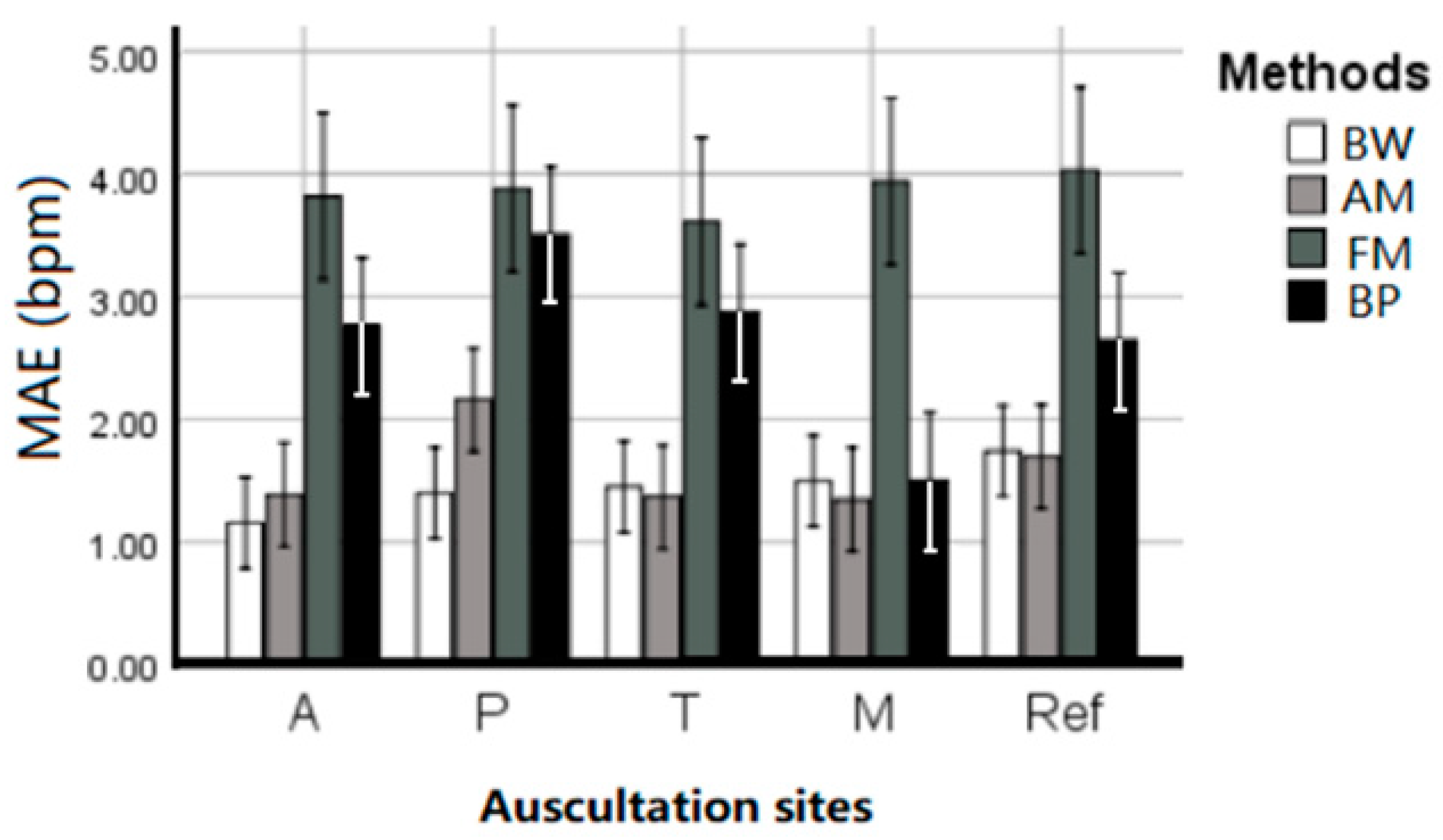 Sensors 21 00078 g005