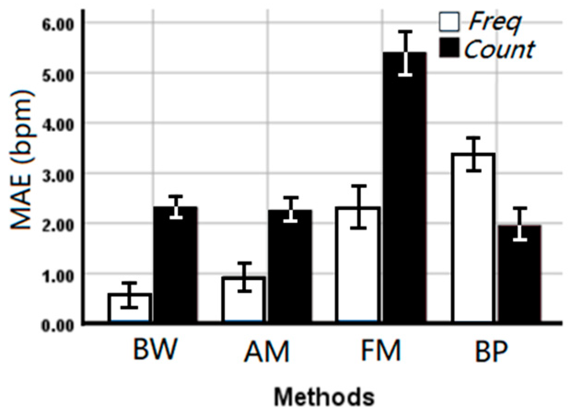 Sensors 21 00078 g006