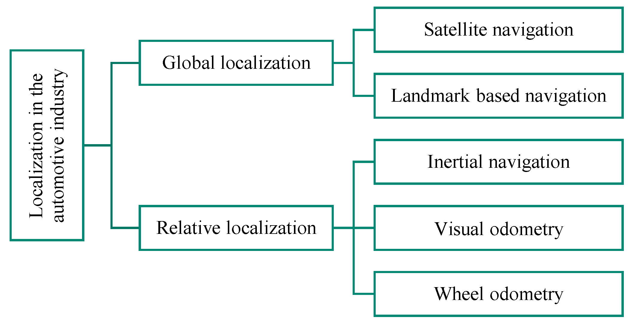 Sensors 21 00079 g002