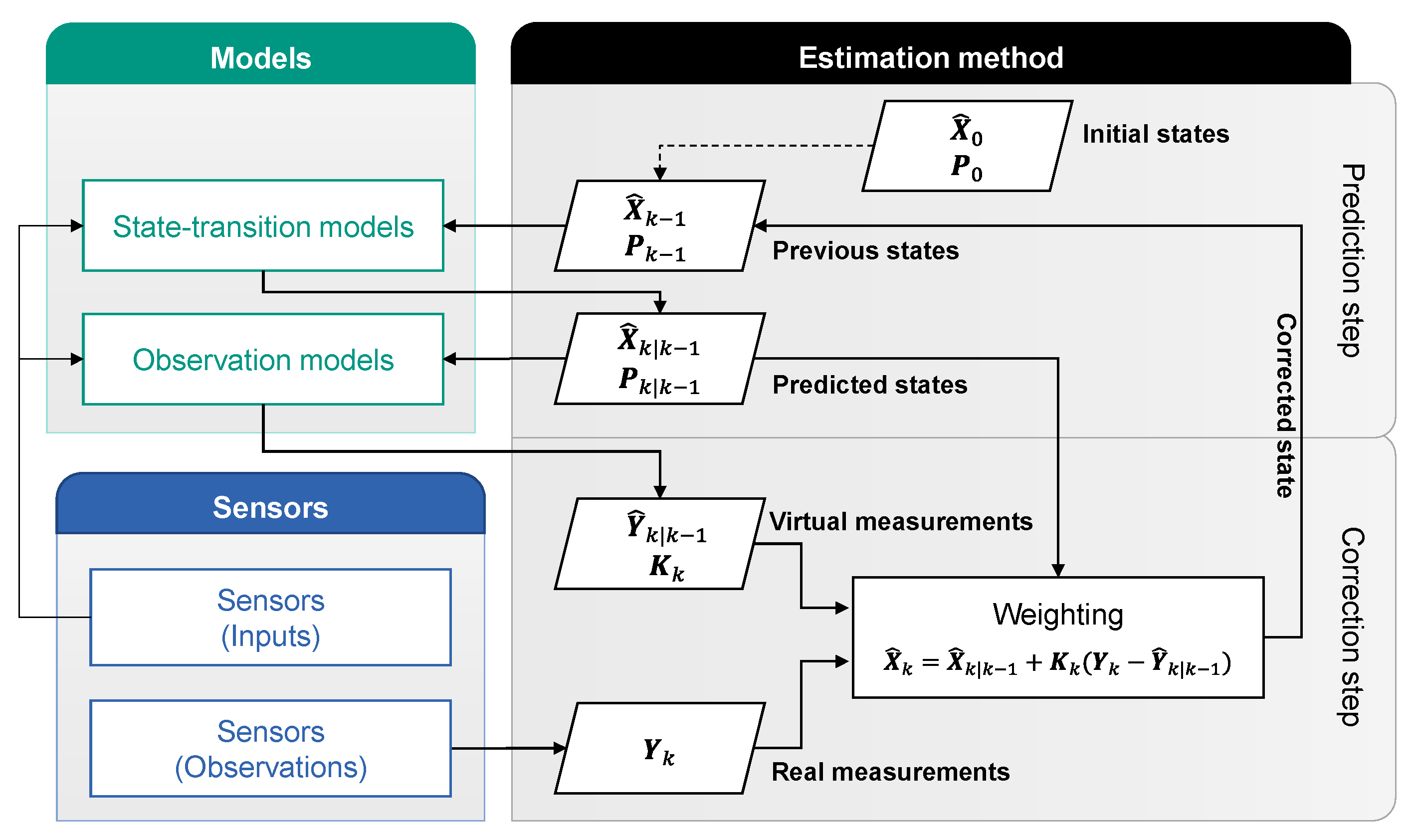 Sensors 21 00079 g003