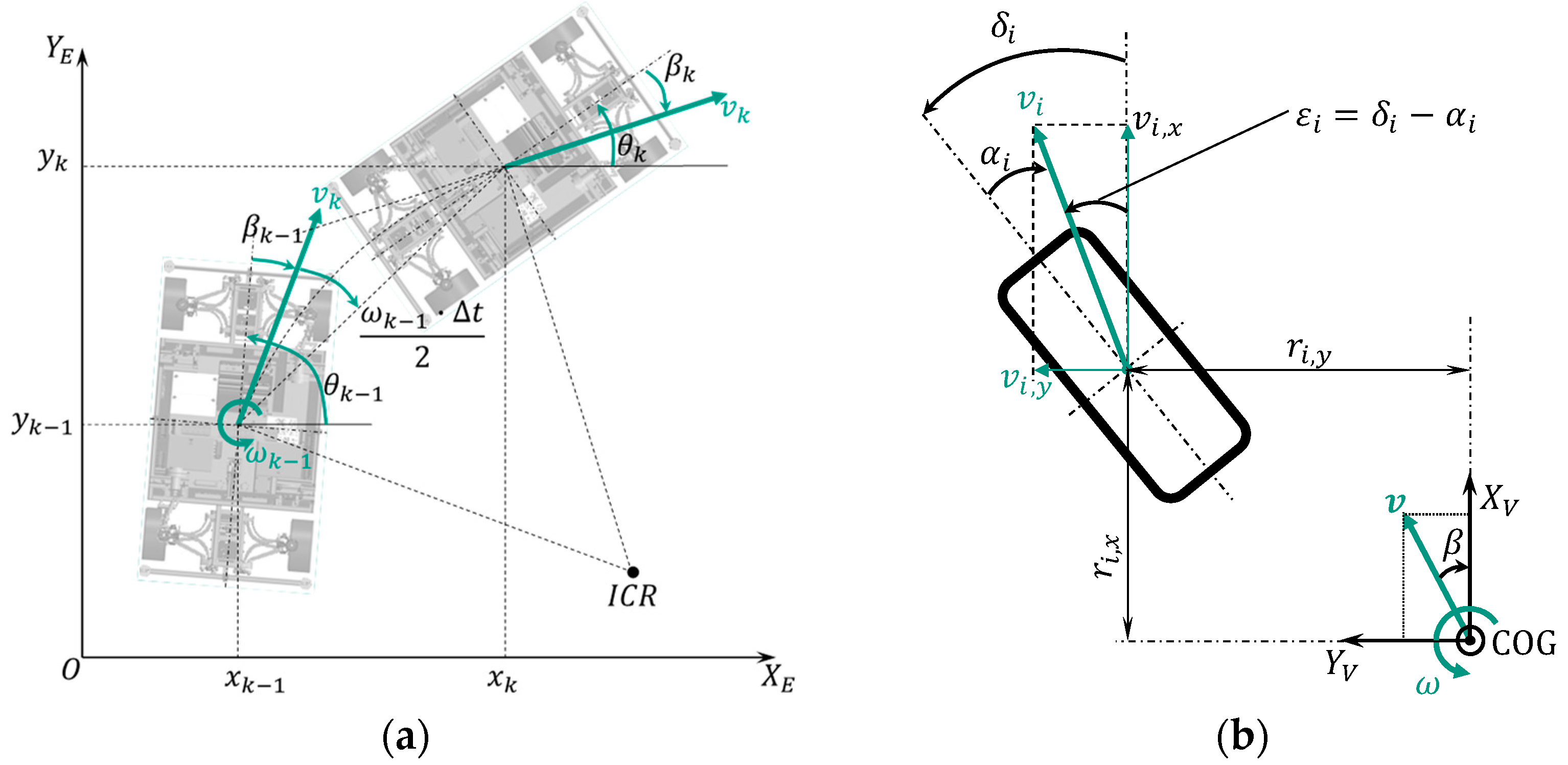 Sensors 21 00079 g005