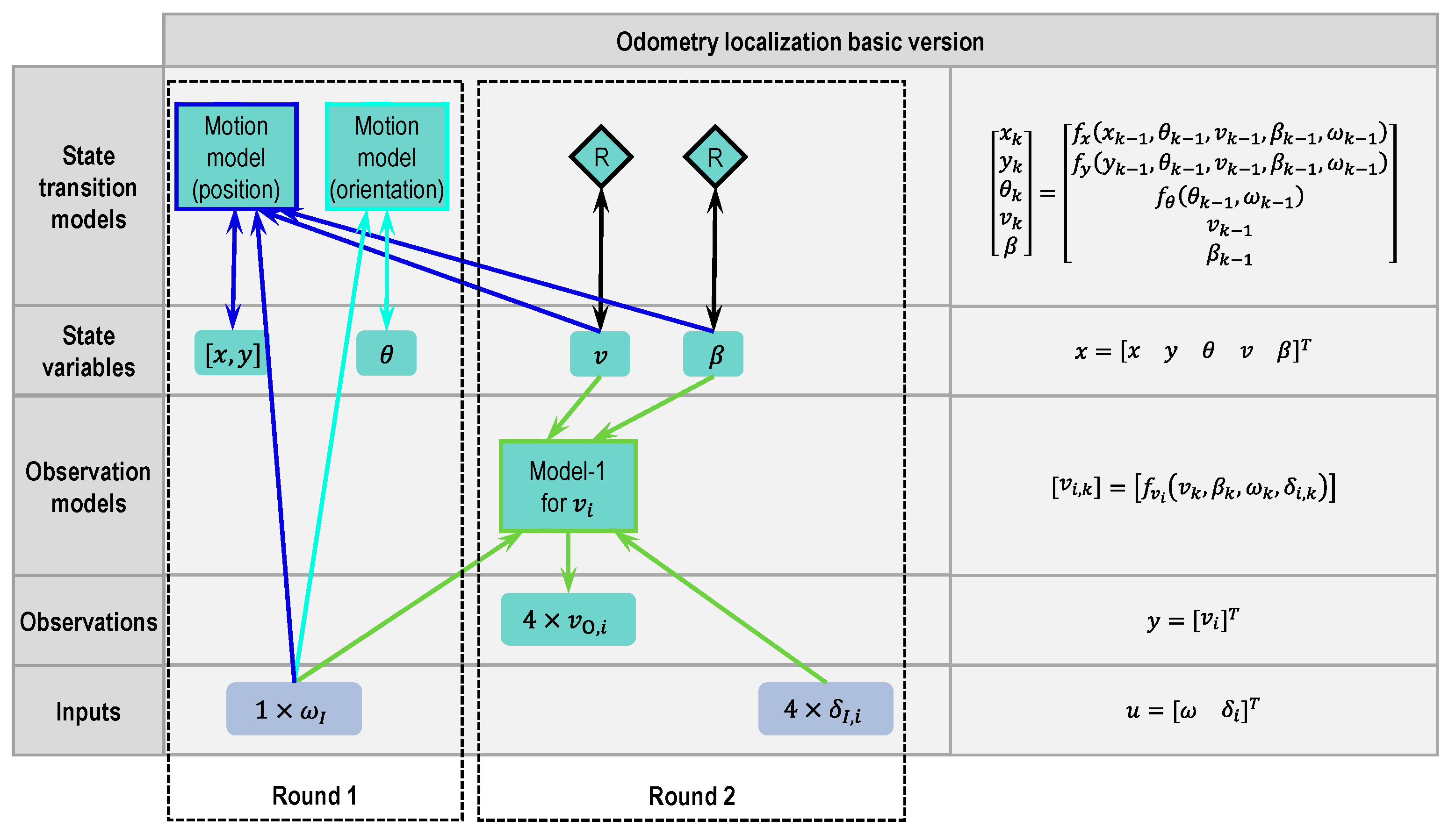 Sensors 21 00079 g007