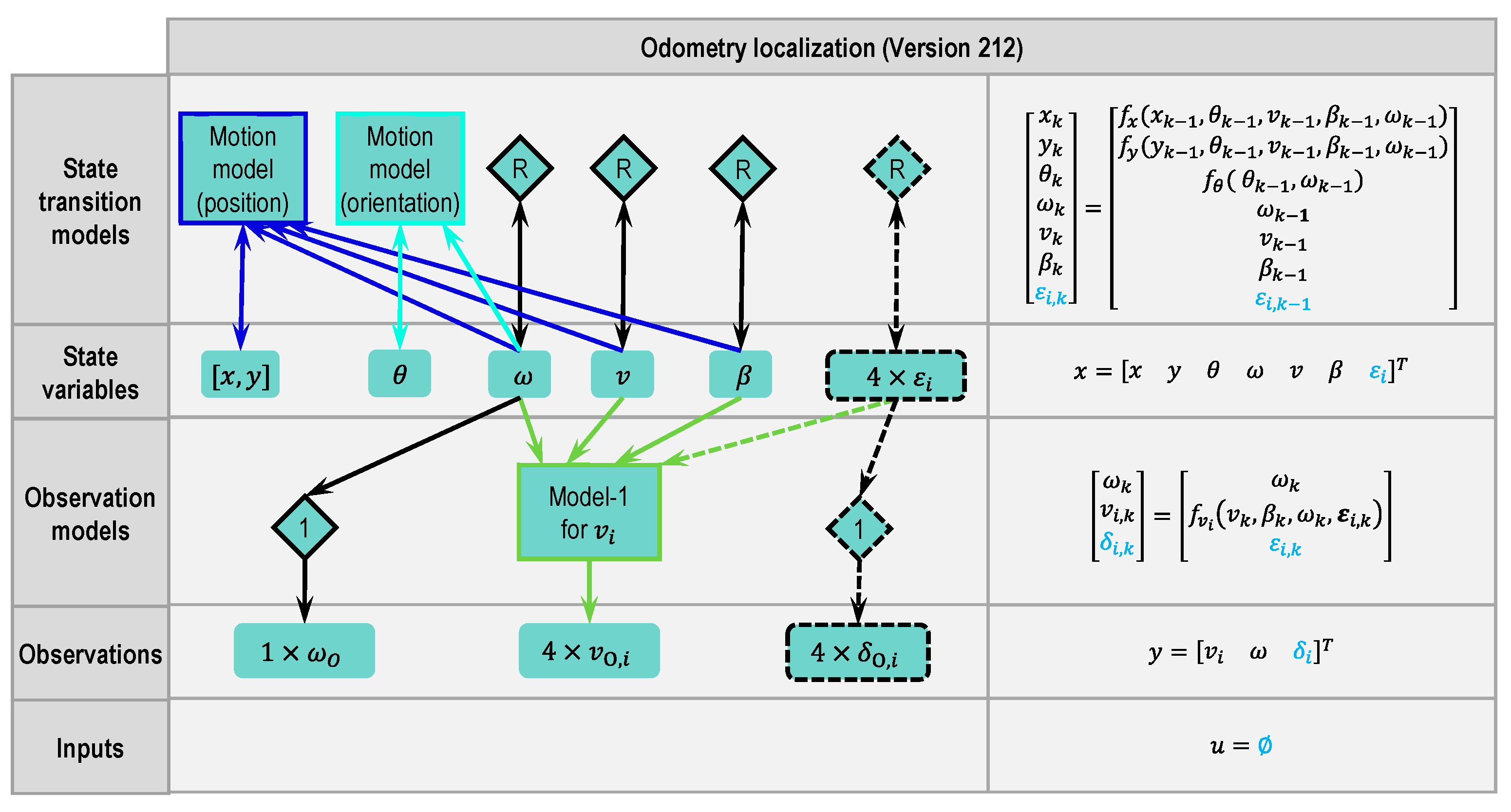 Sensors 21 00079 g010