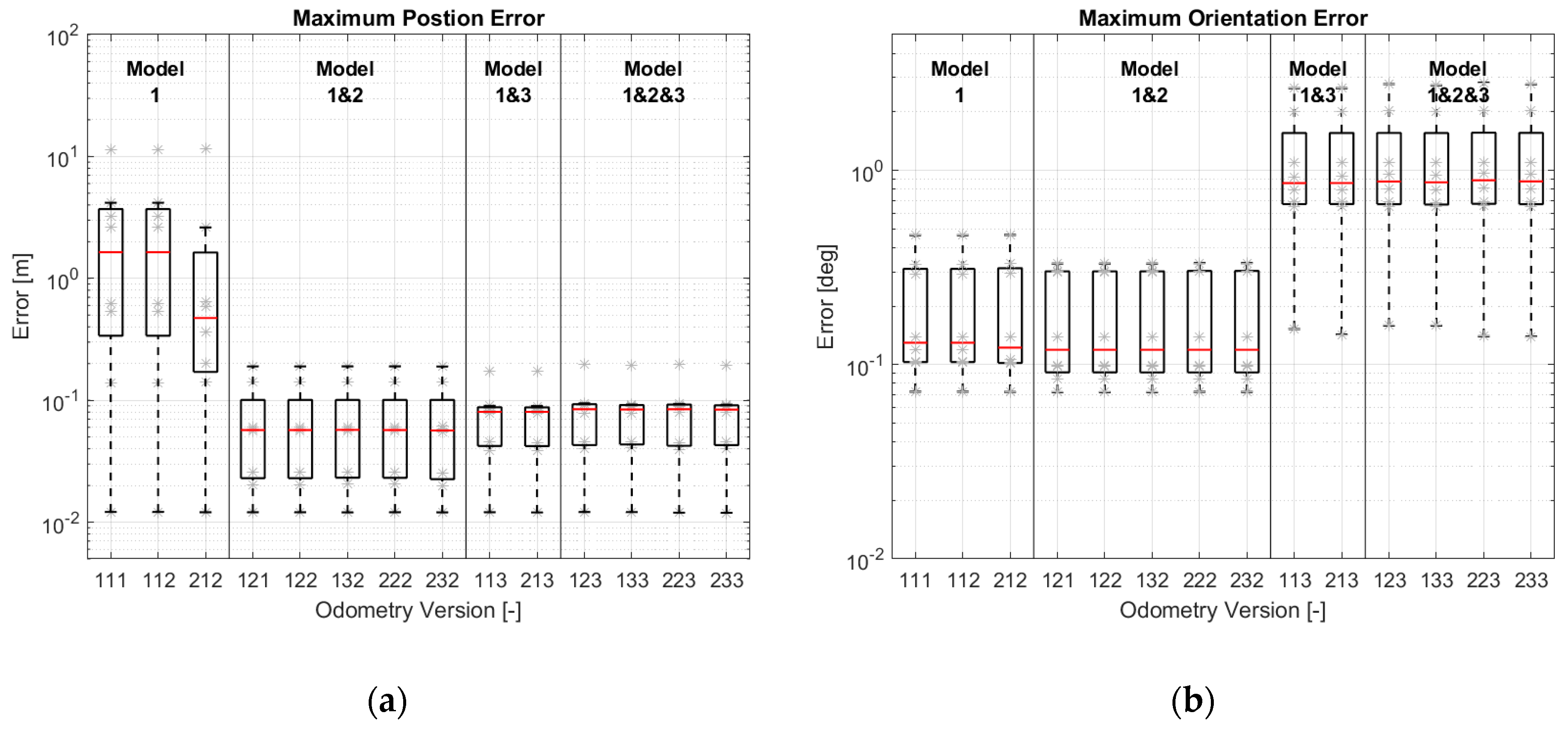 Sensors 21 00079 g019a
