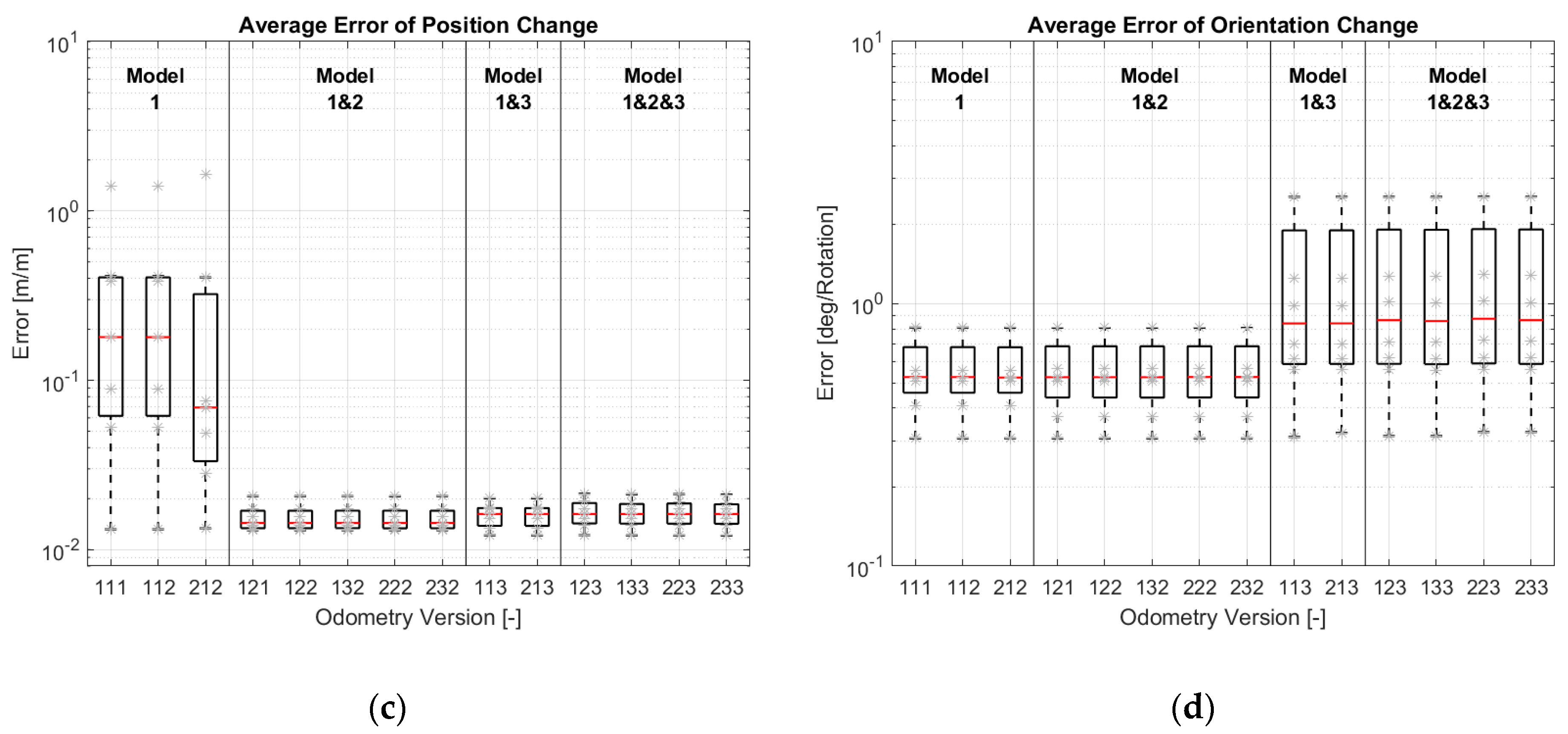 Sensors 21 00079 g019b