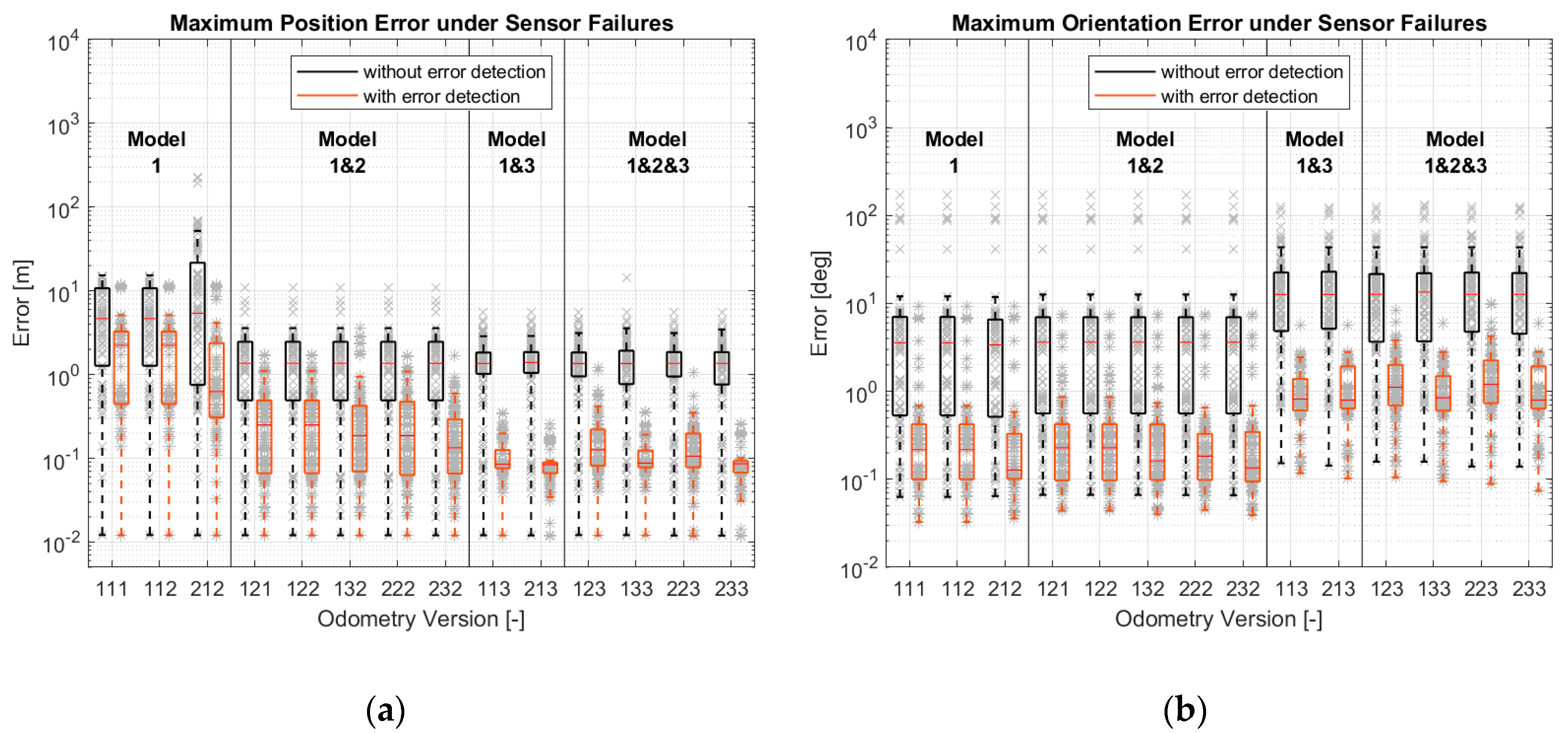 Sensors 21 00079 g021a