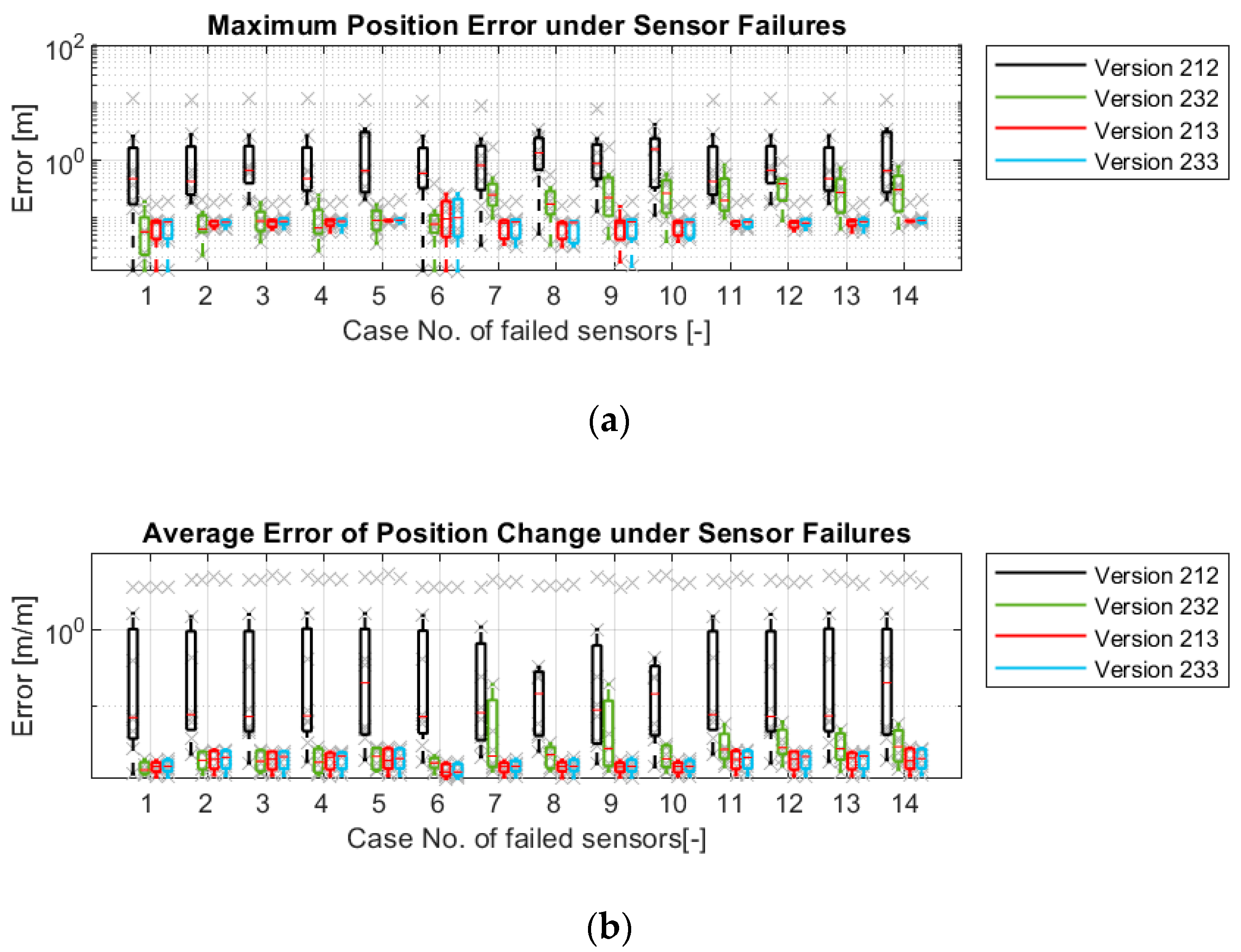 Sensors 21 00079 g022a