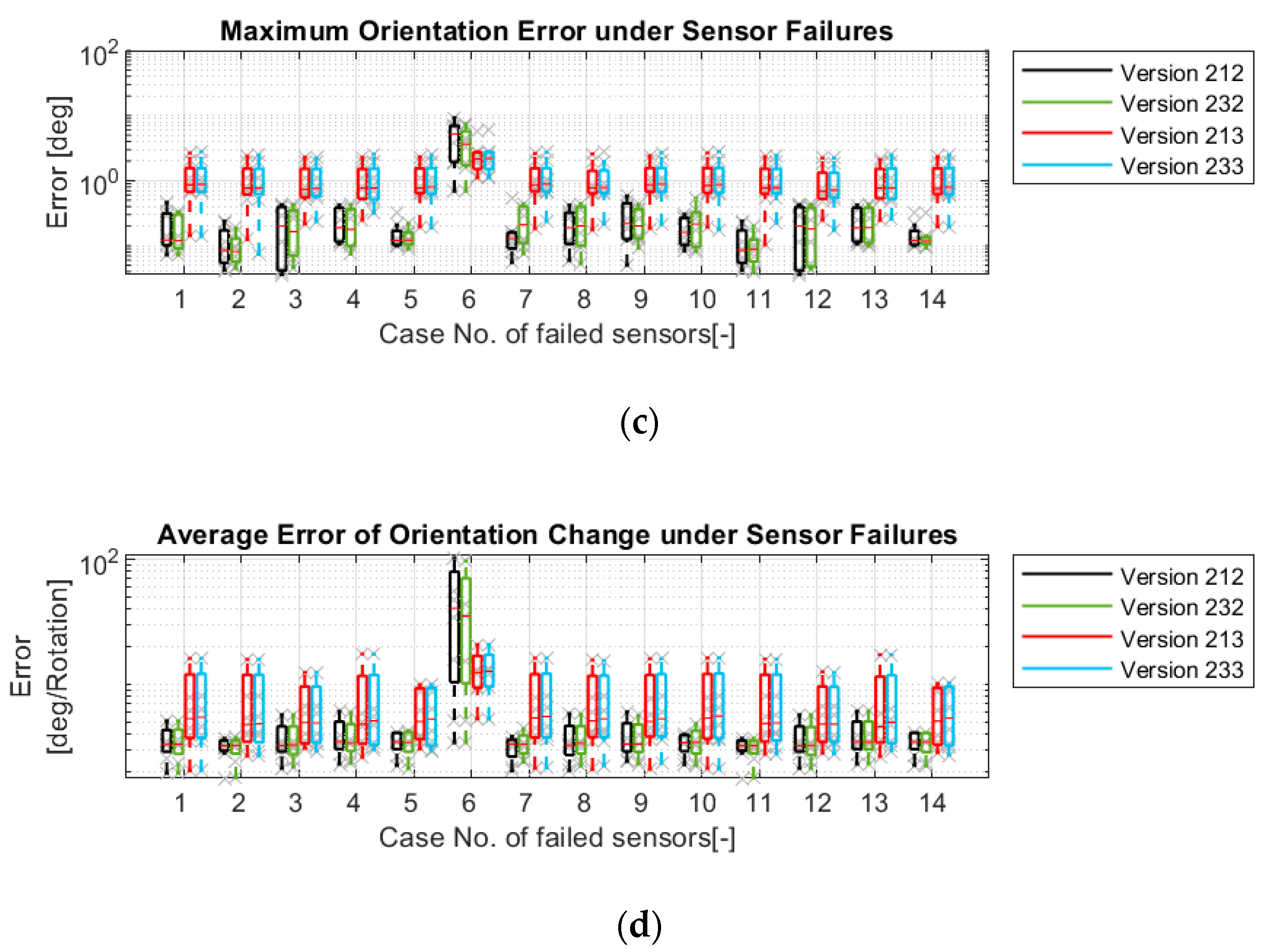 Sensors 21 00079 g022b