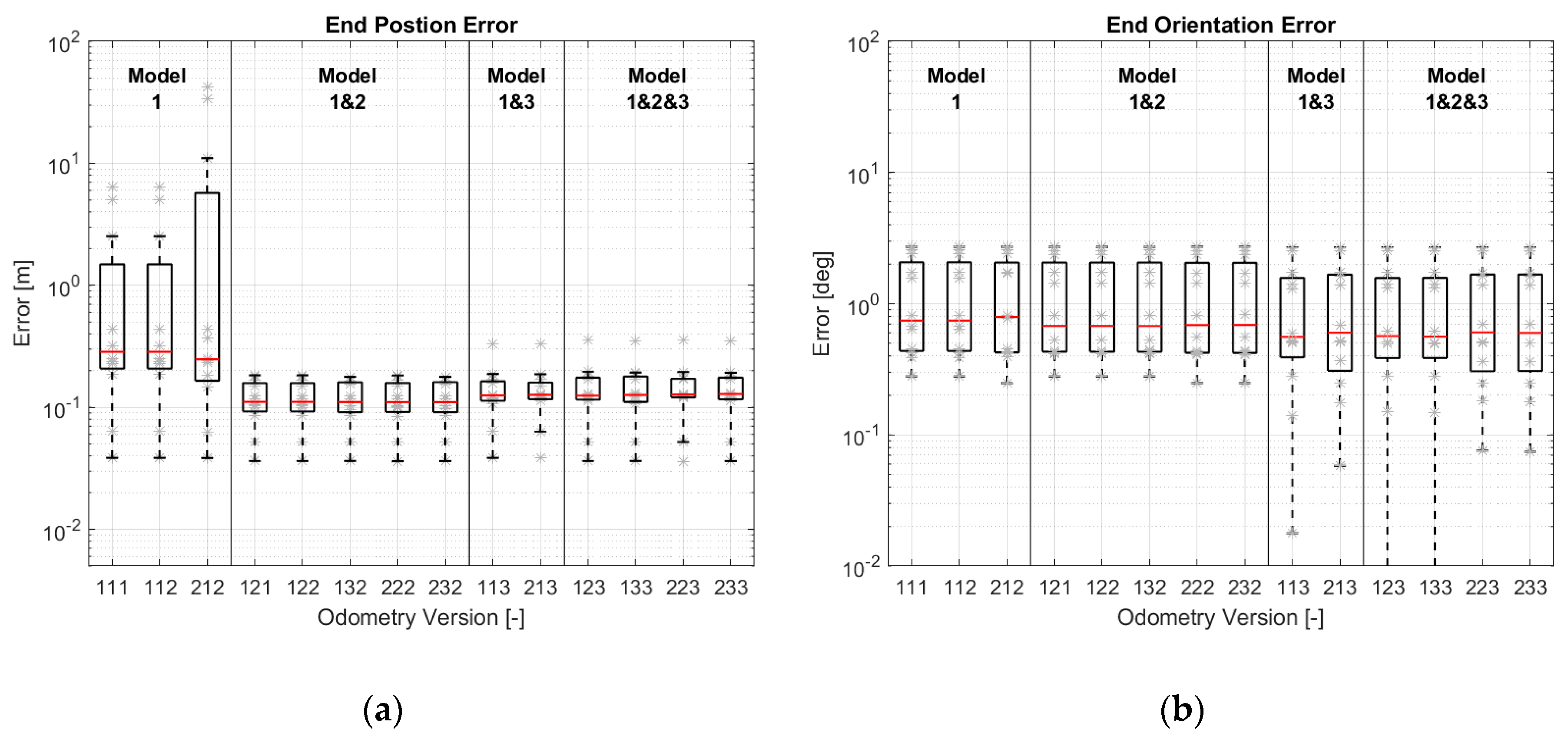 Sensors 21 00079 g024