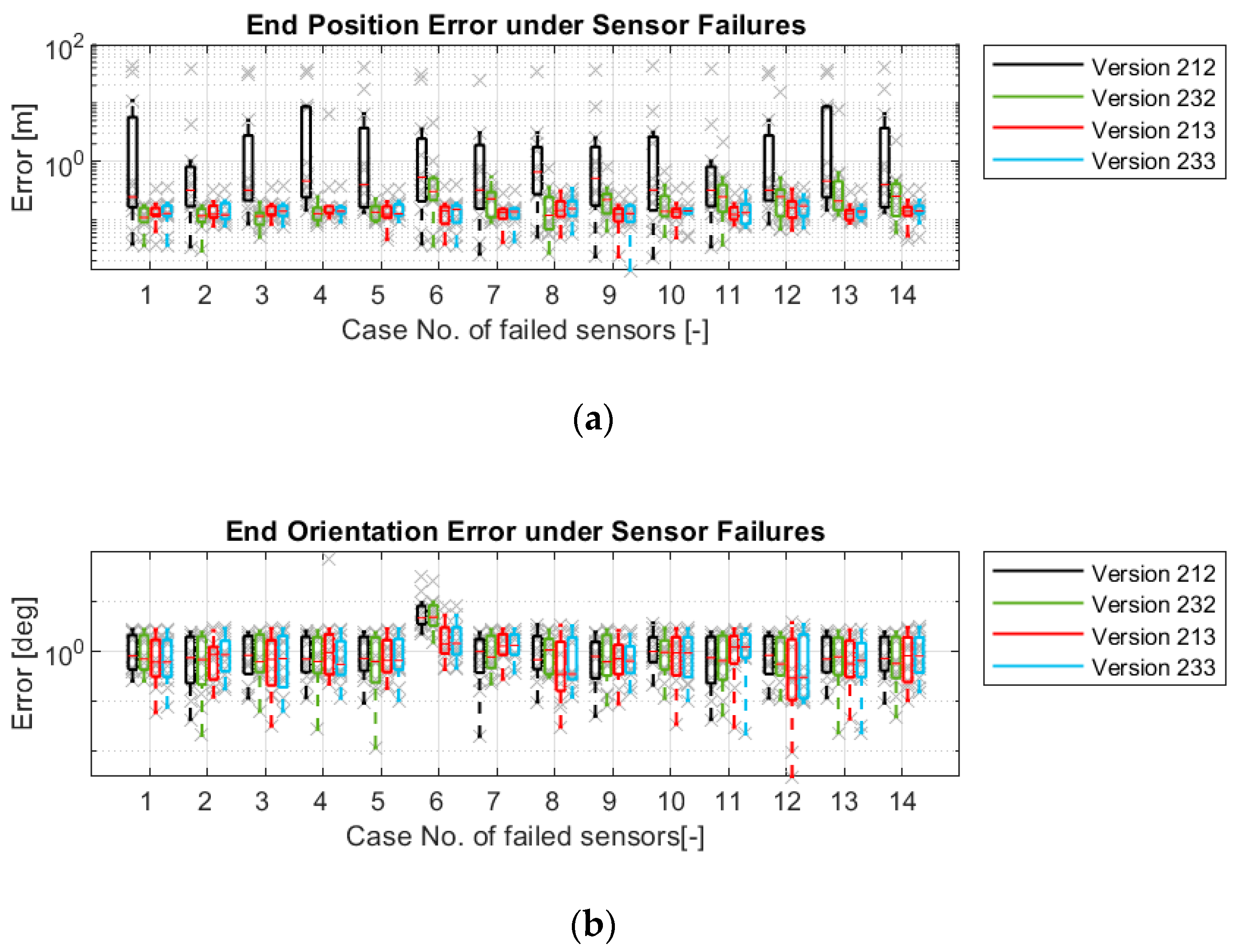 Sensors 21 00079 g027