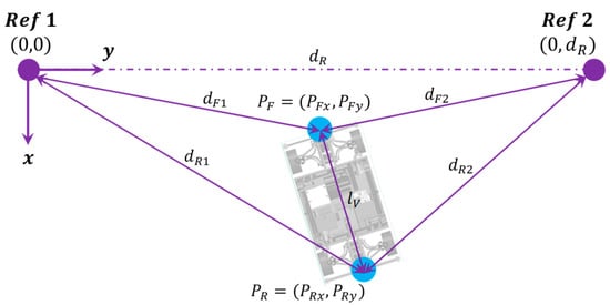 Sensors 21 00079 g0a1