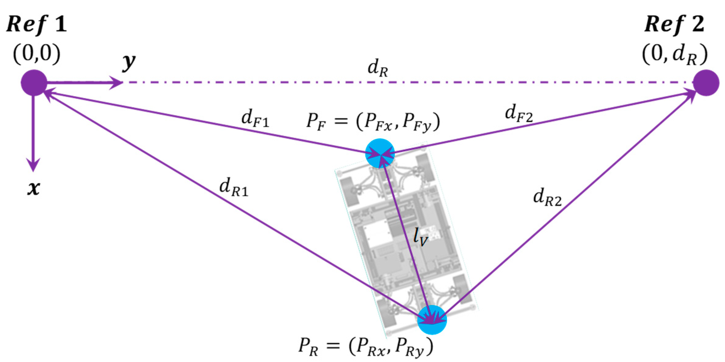 Sensors 21 00079 g0a1