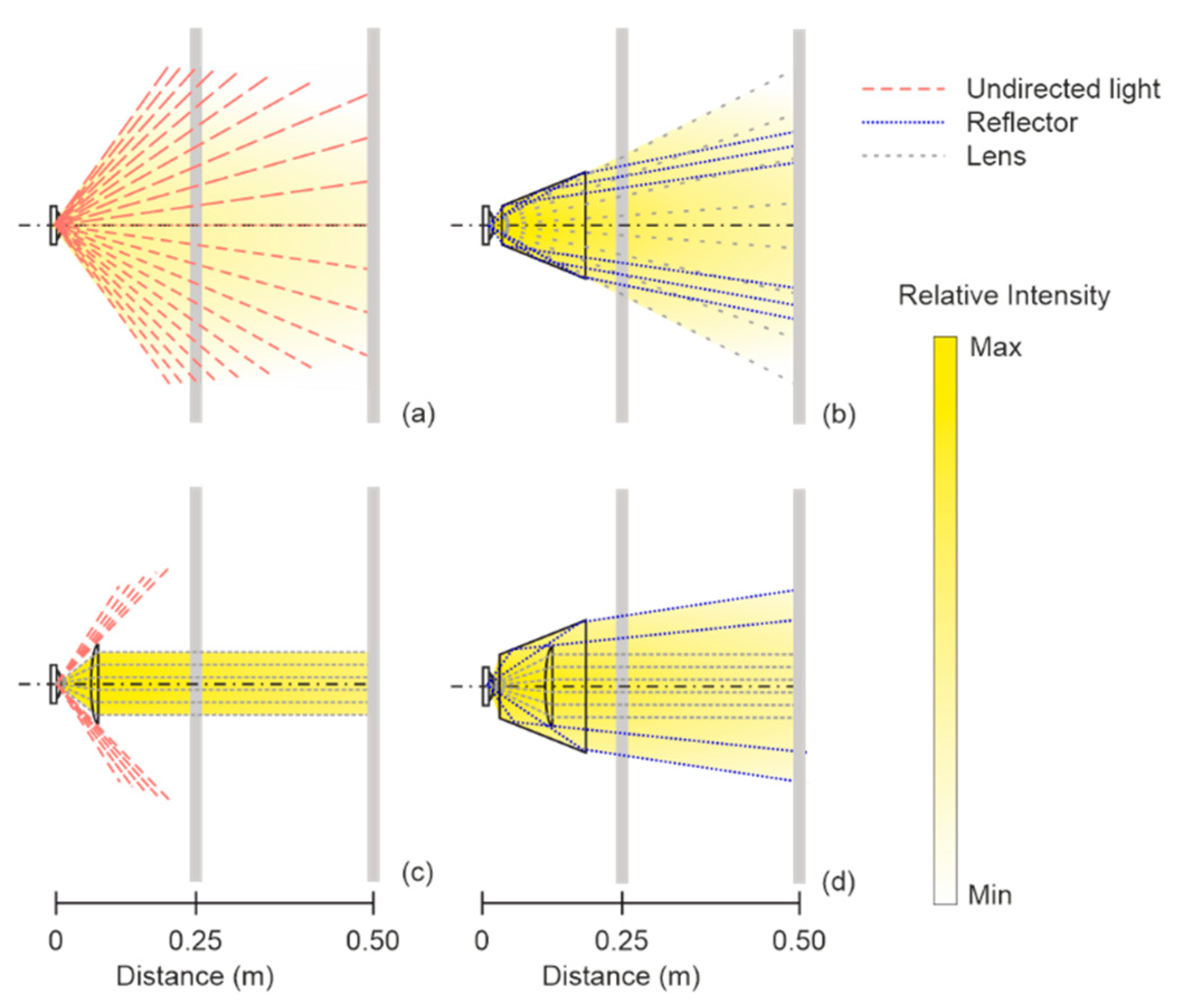 Sensors 21 00081 g004