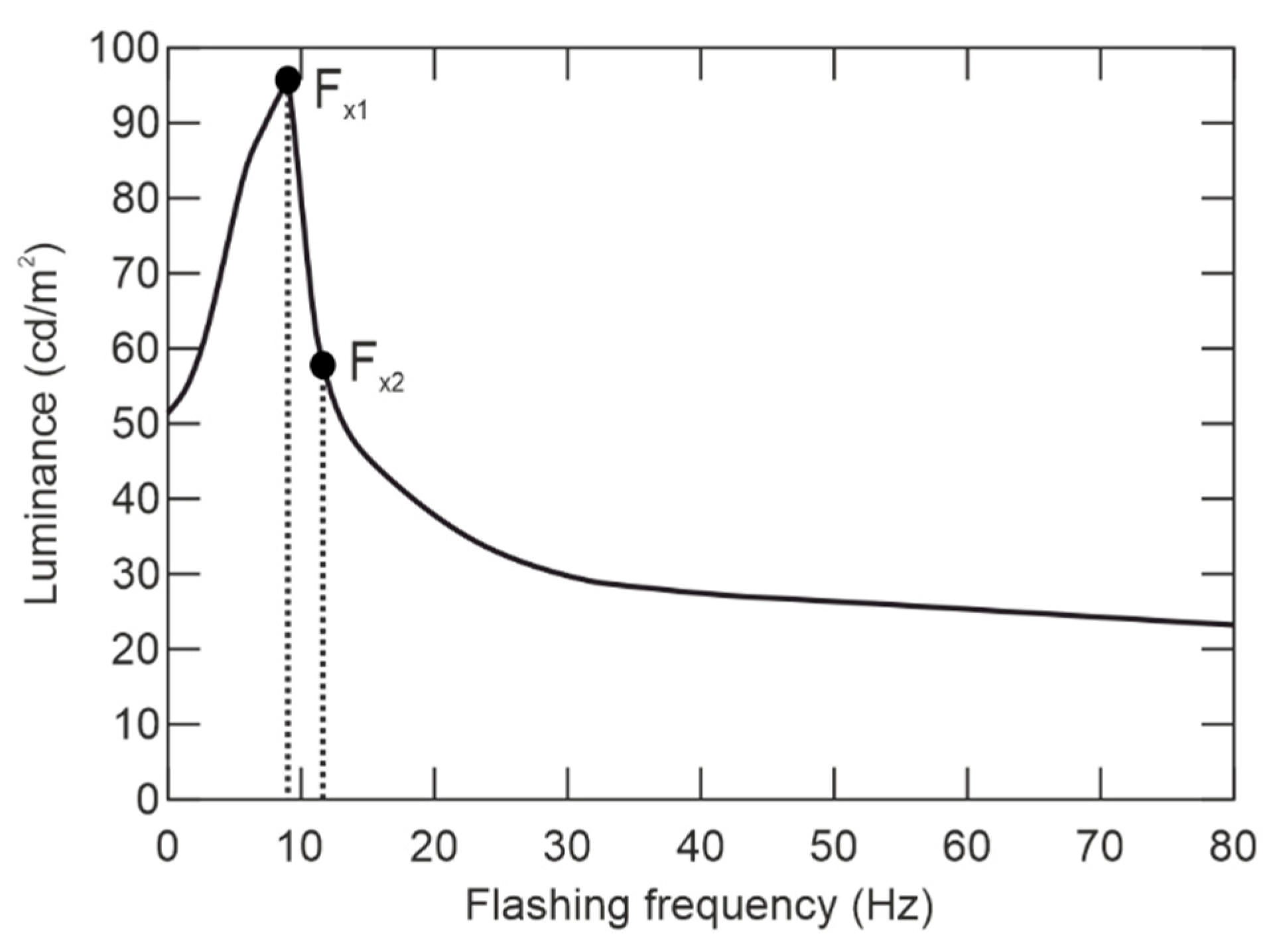 Sensors 21 00081 g005