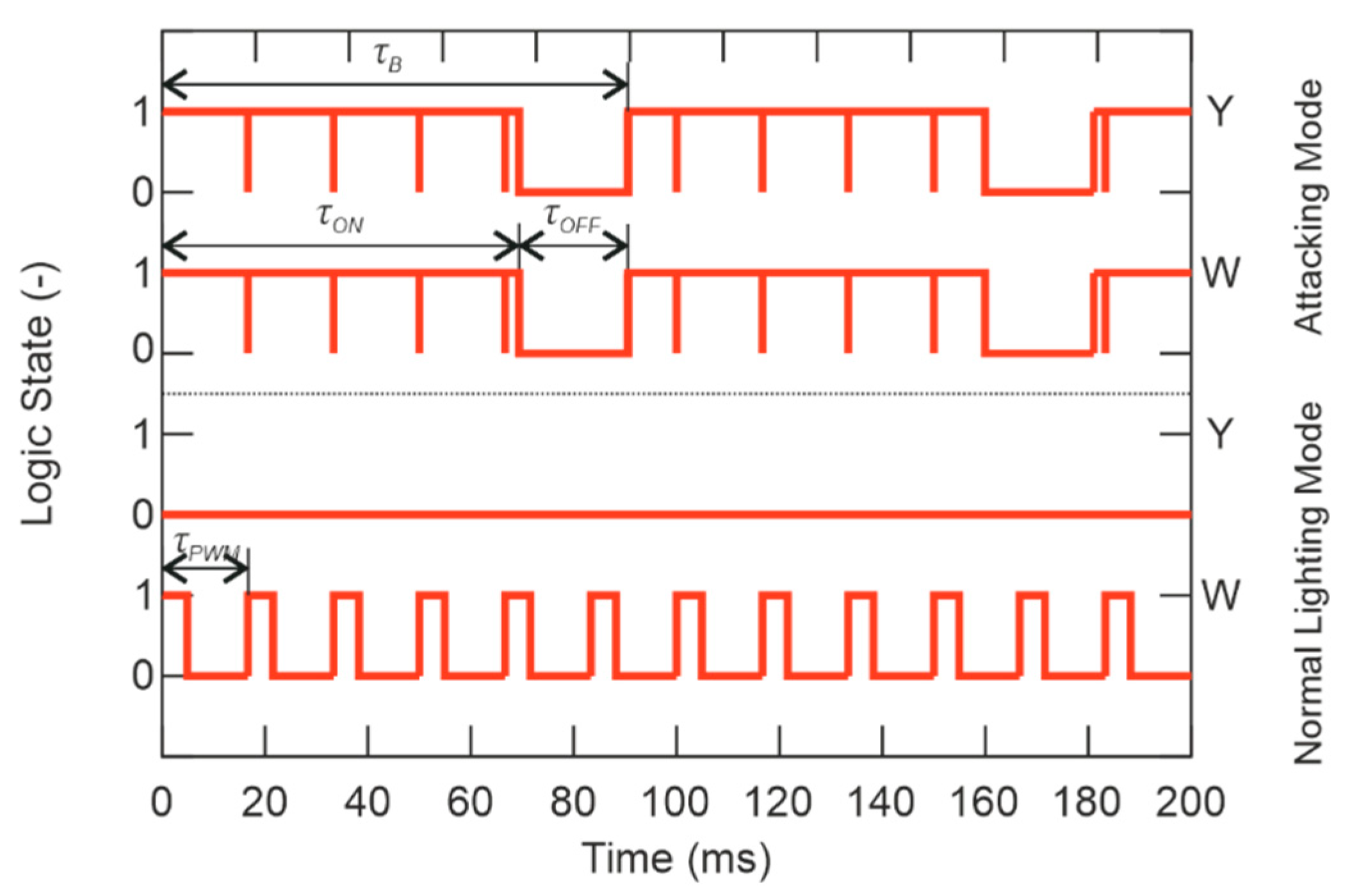 Sensors 21 00081 g010