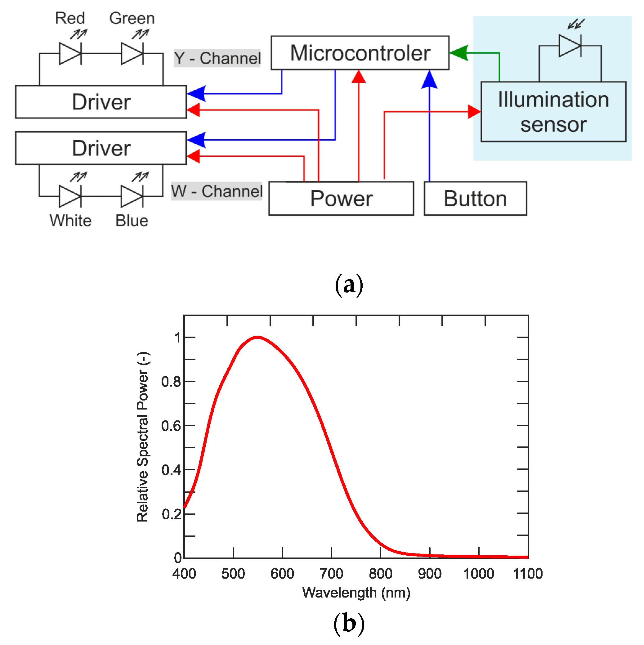 Sensors 21 00081 g011