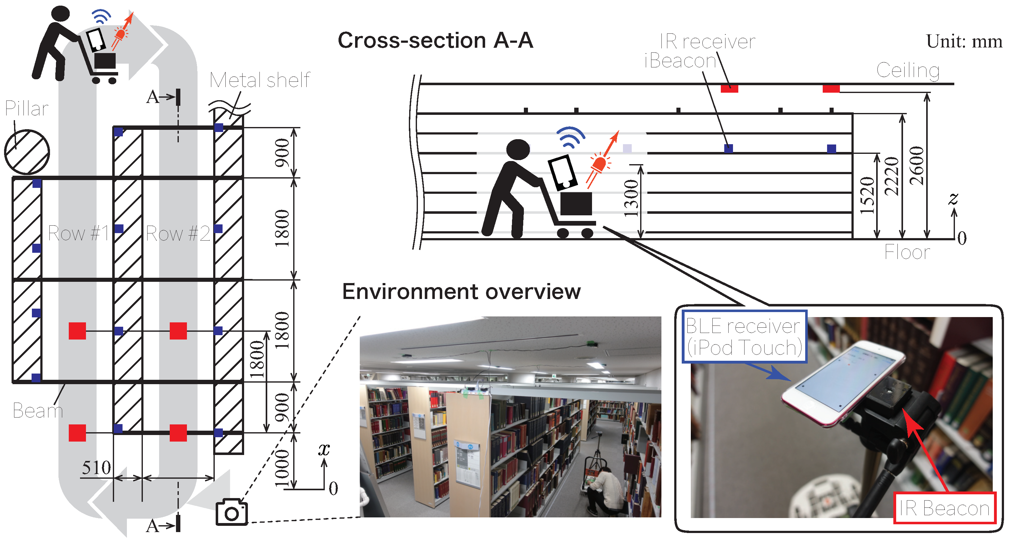 Sensors 21 00083 g004