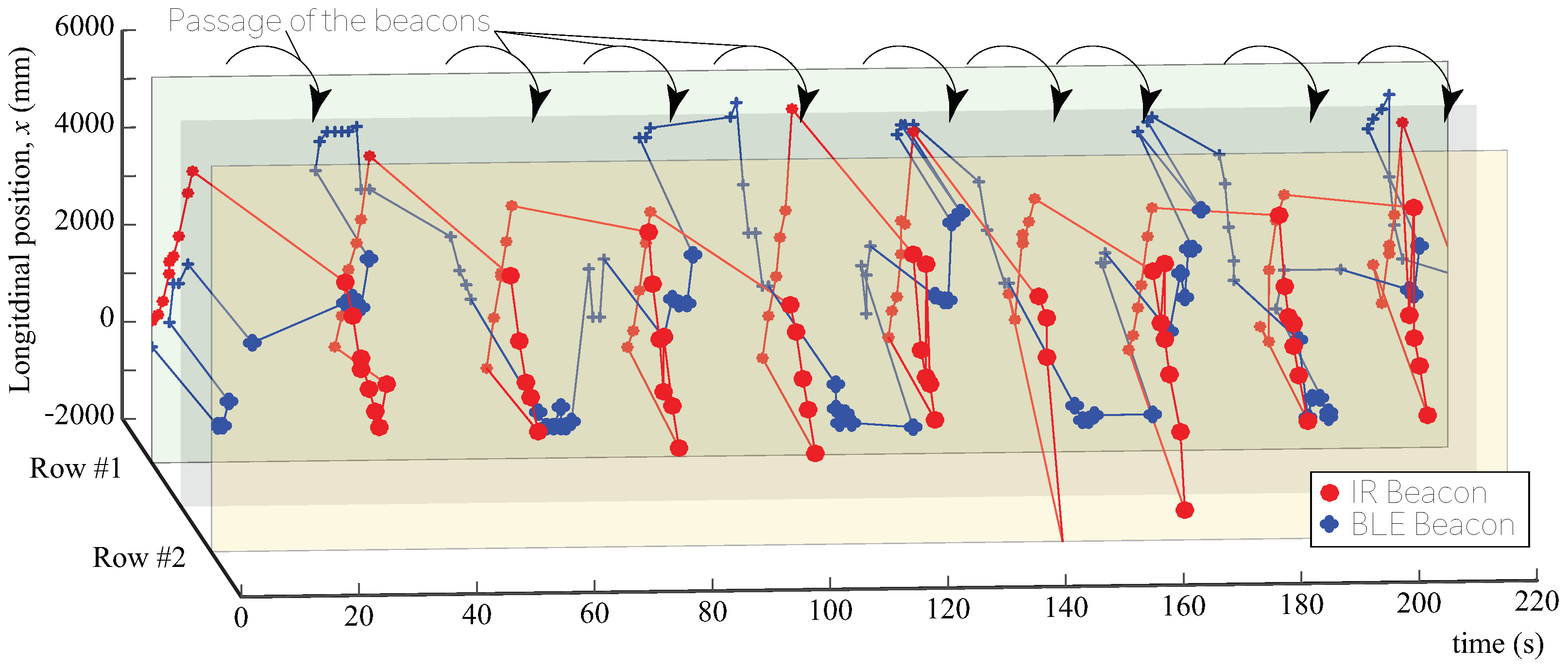 Sensors 21 00083 g007