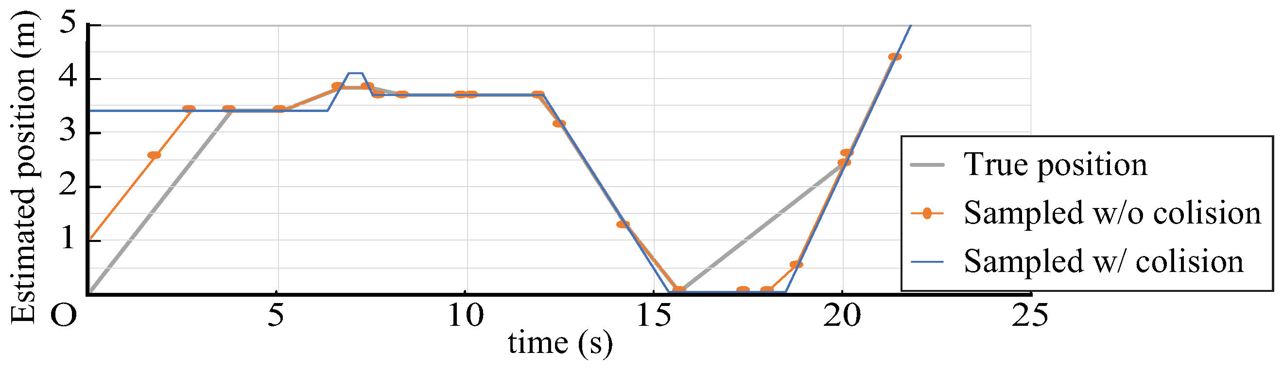 Sensors 21 00083 g013