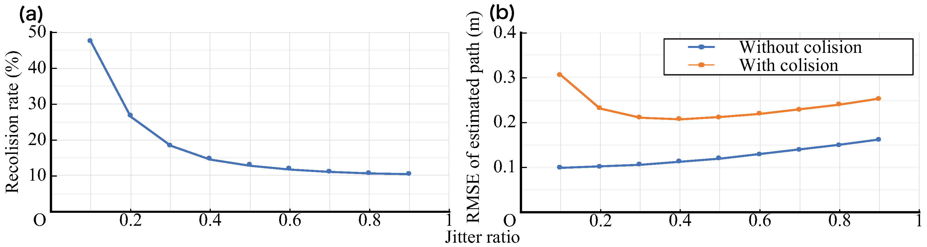 Sensors 21 00083 g015
