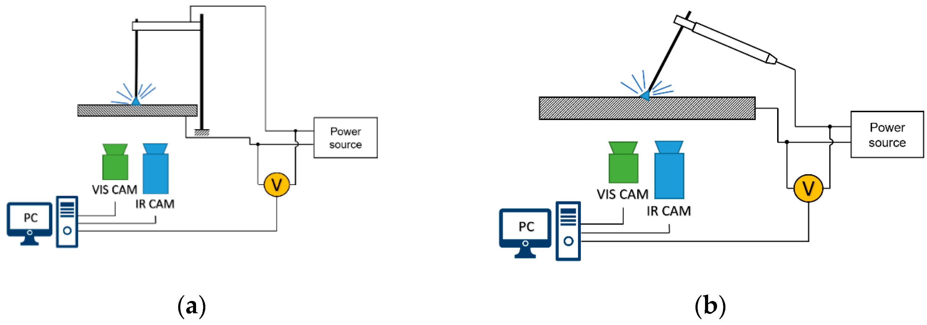 Sensors 21 00084 g004