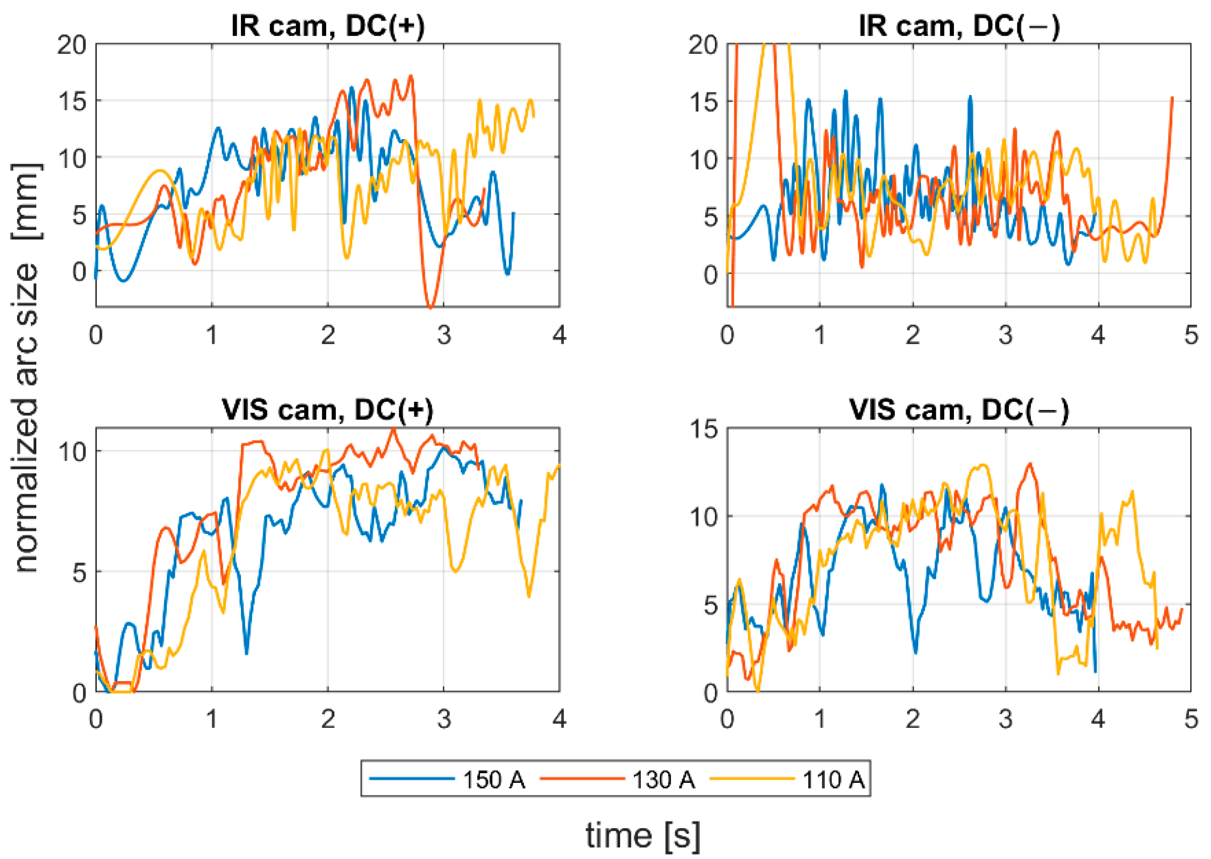 Sensors 21 00084 g007