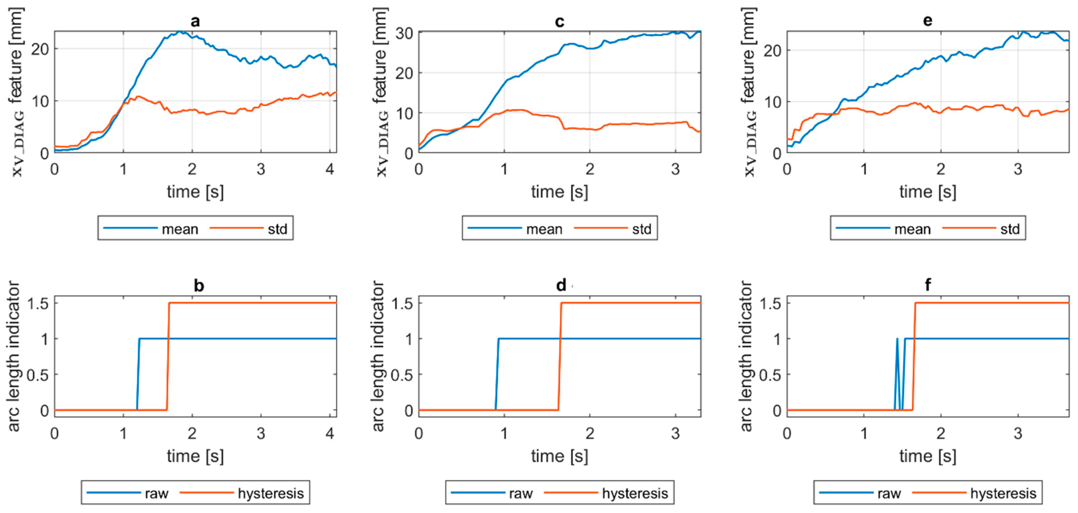 Sensors 21 00084 g008