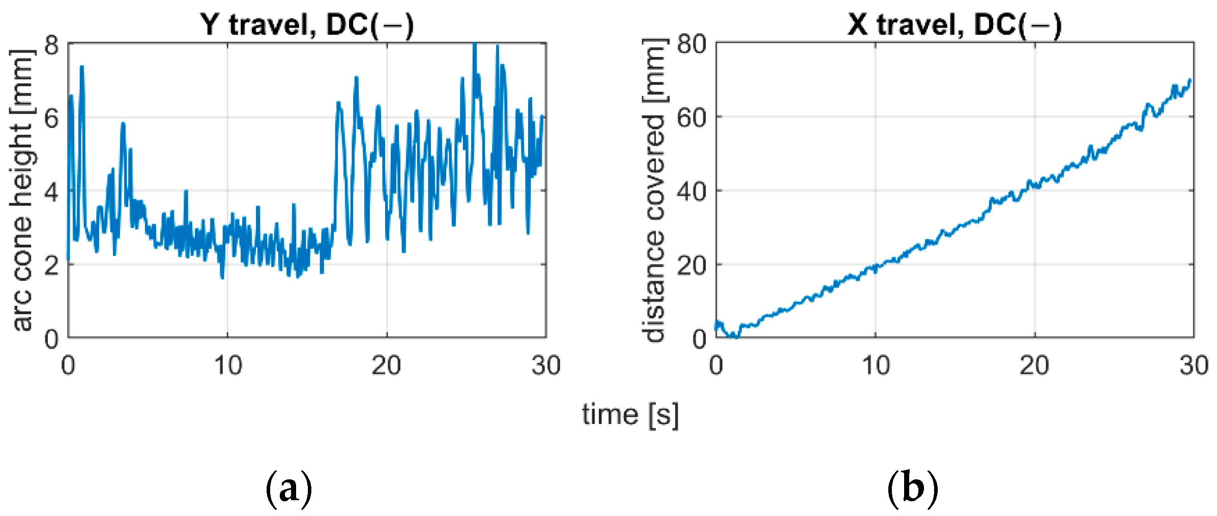 Sensors 21 00084 g012