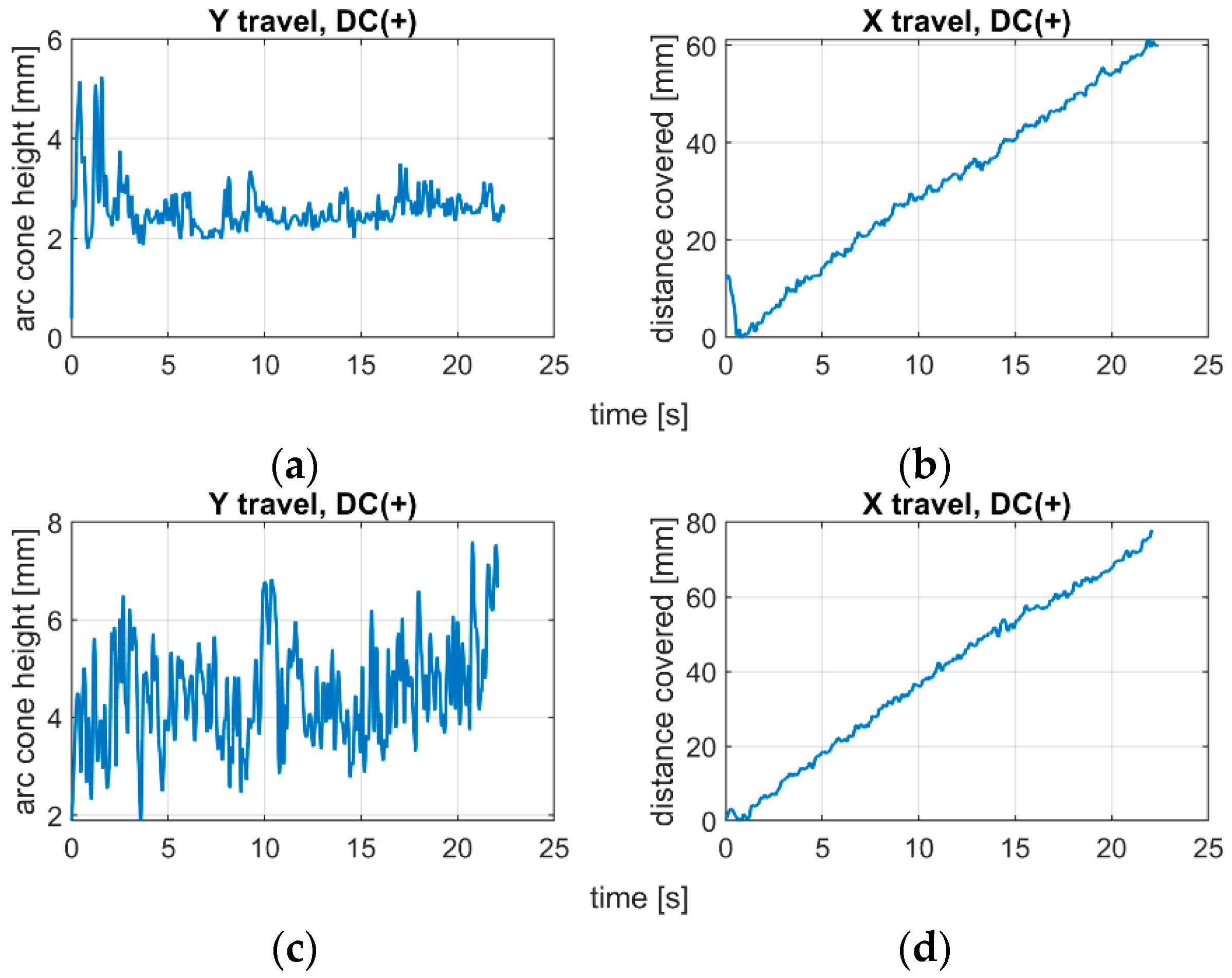 Sensors 21 00084 g013