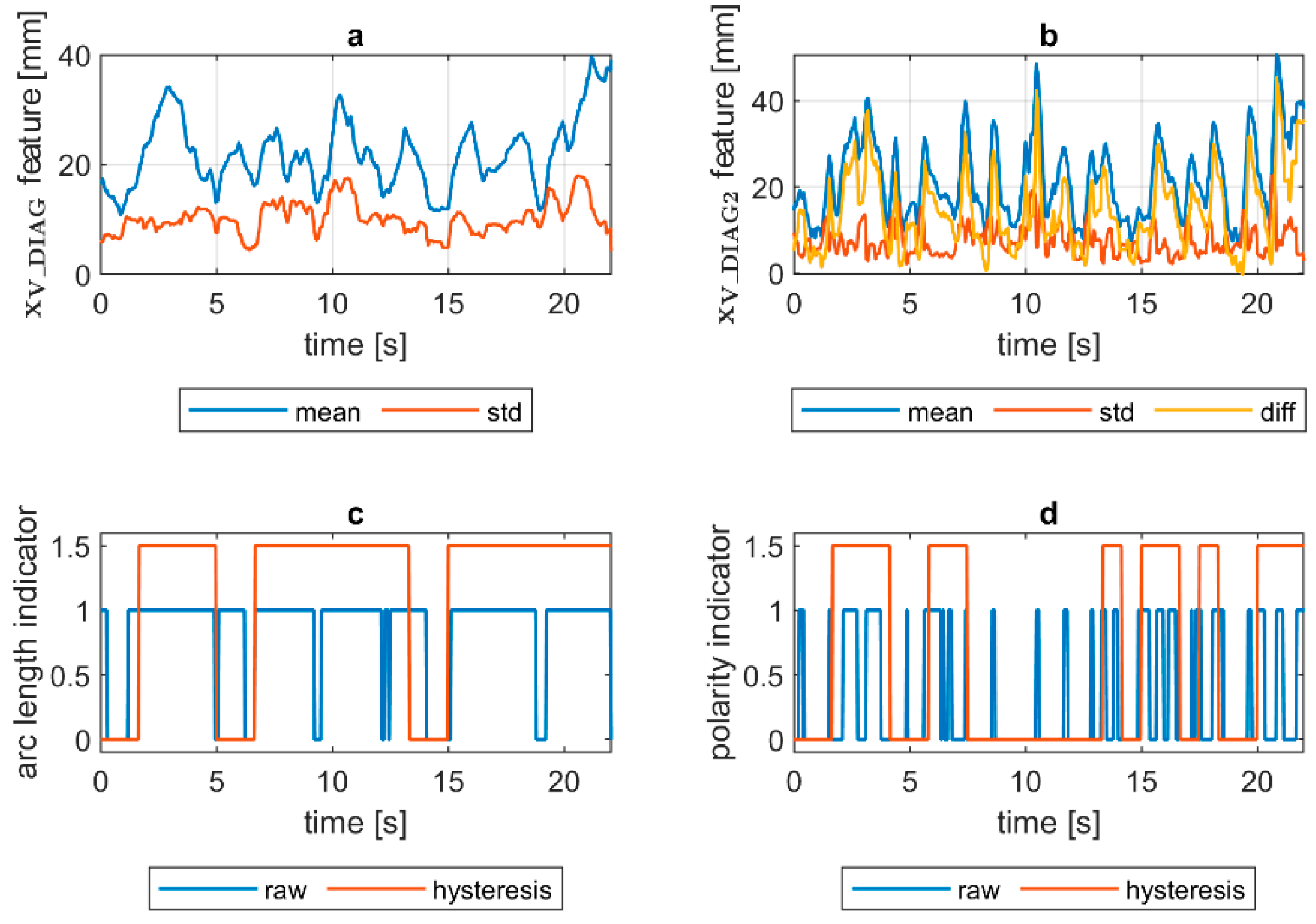 Sensors 21 00084 g015