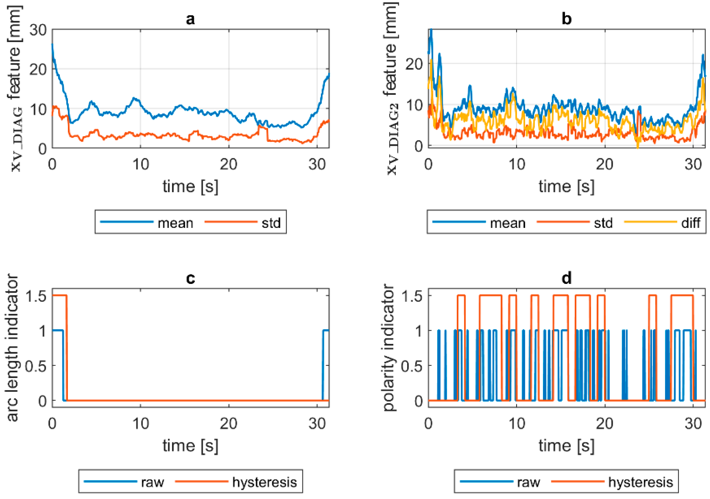 Sensors 21 00084 g017