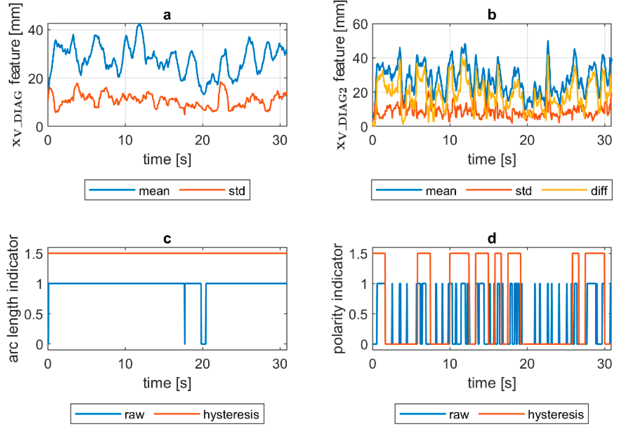 Sensors 21 00084 g018