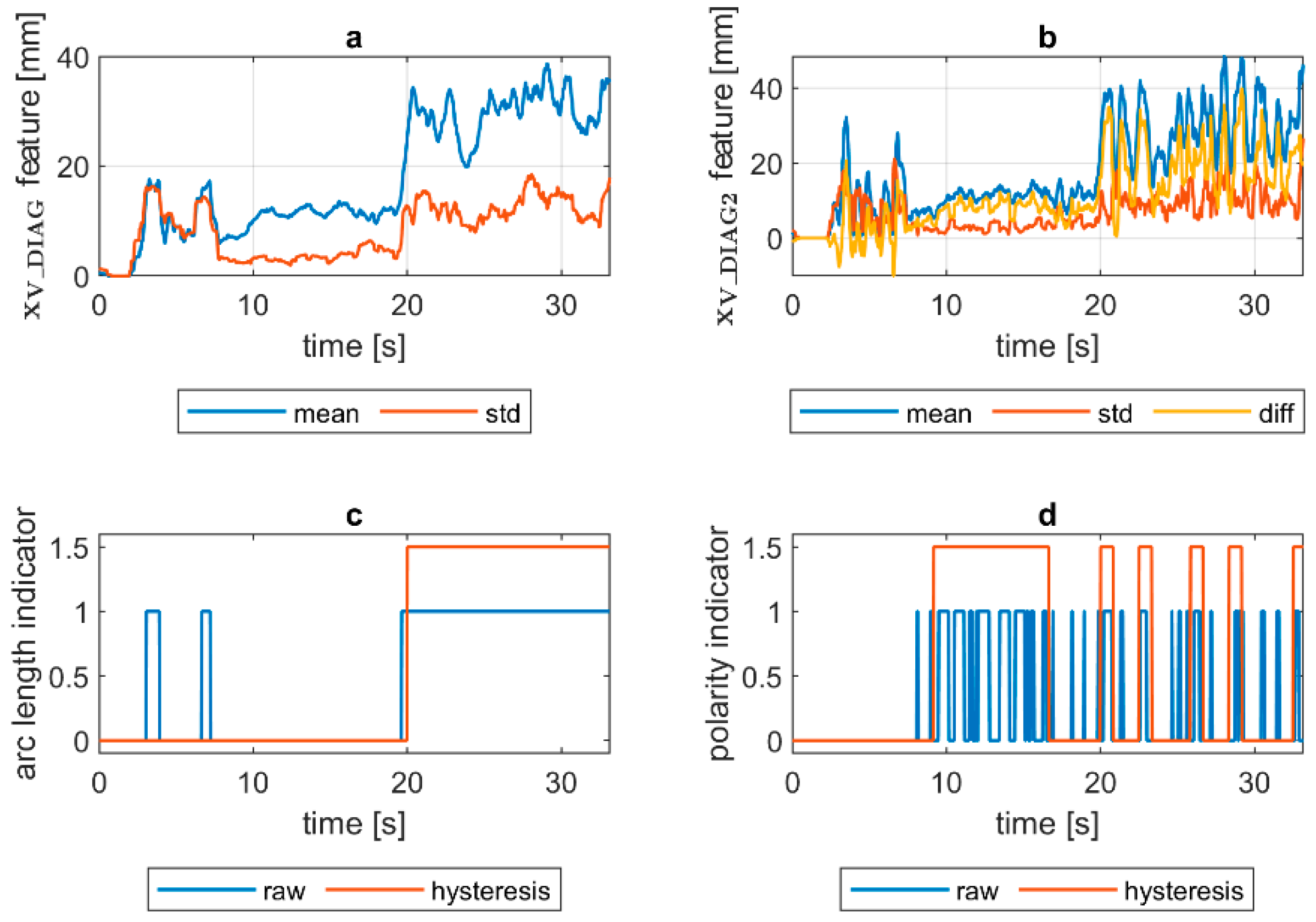 Sensors 21 00084 g019