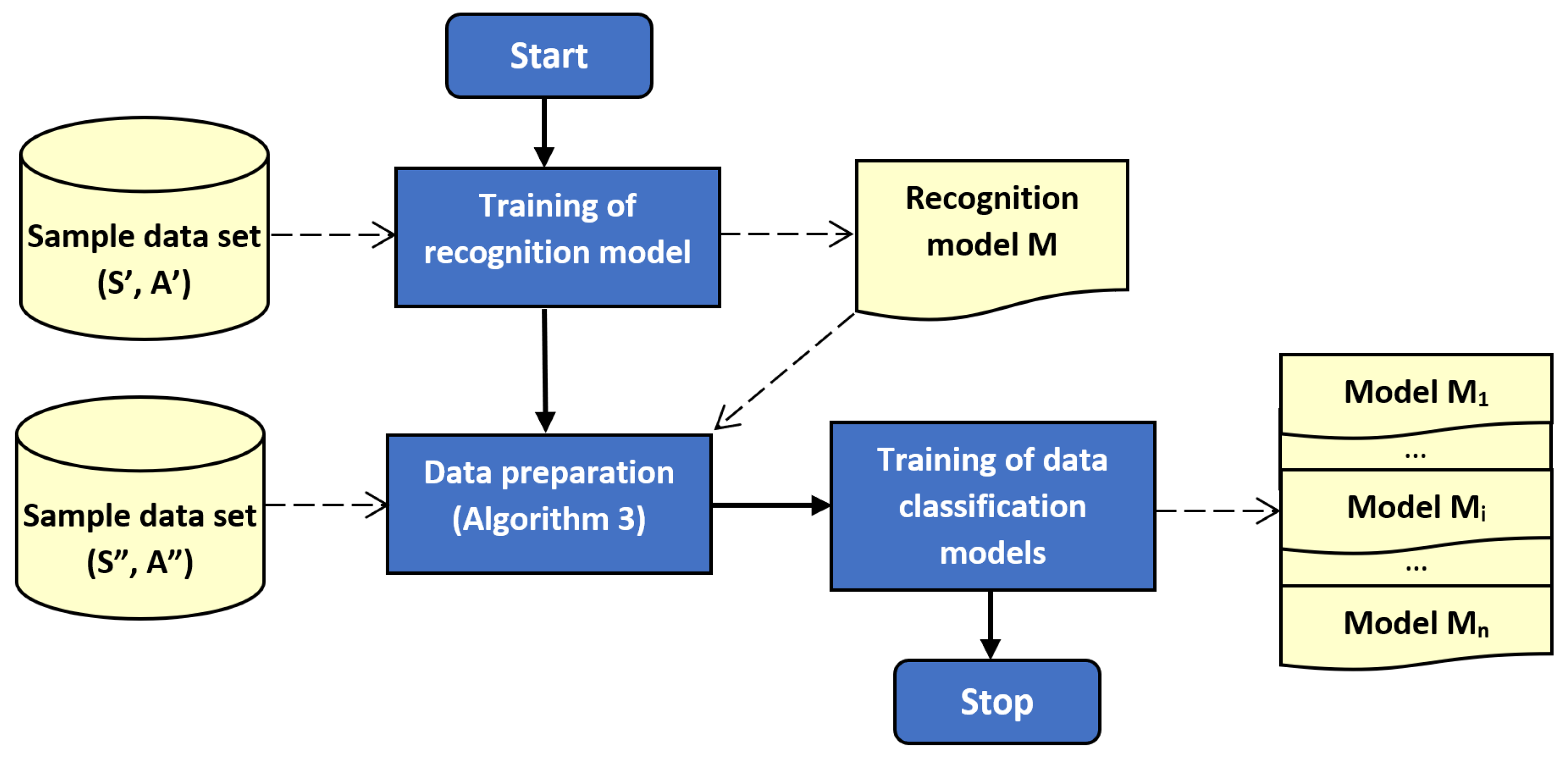Sensors 21 00085 g001 Sensors 21 00085 g001