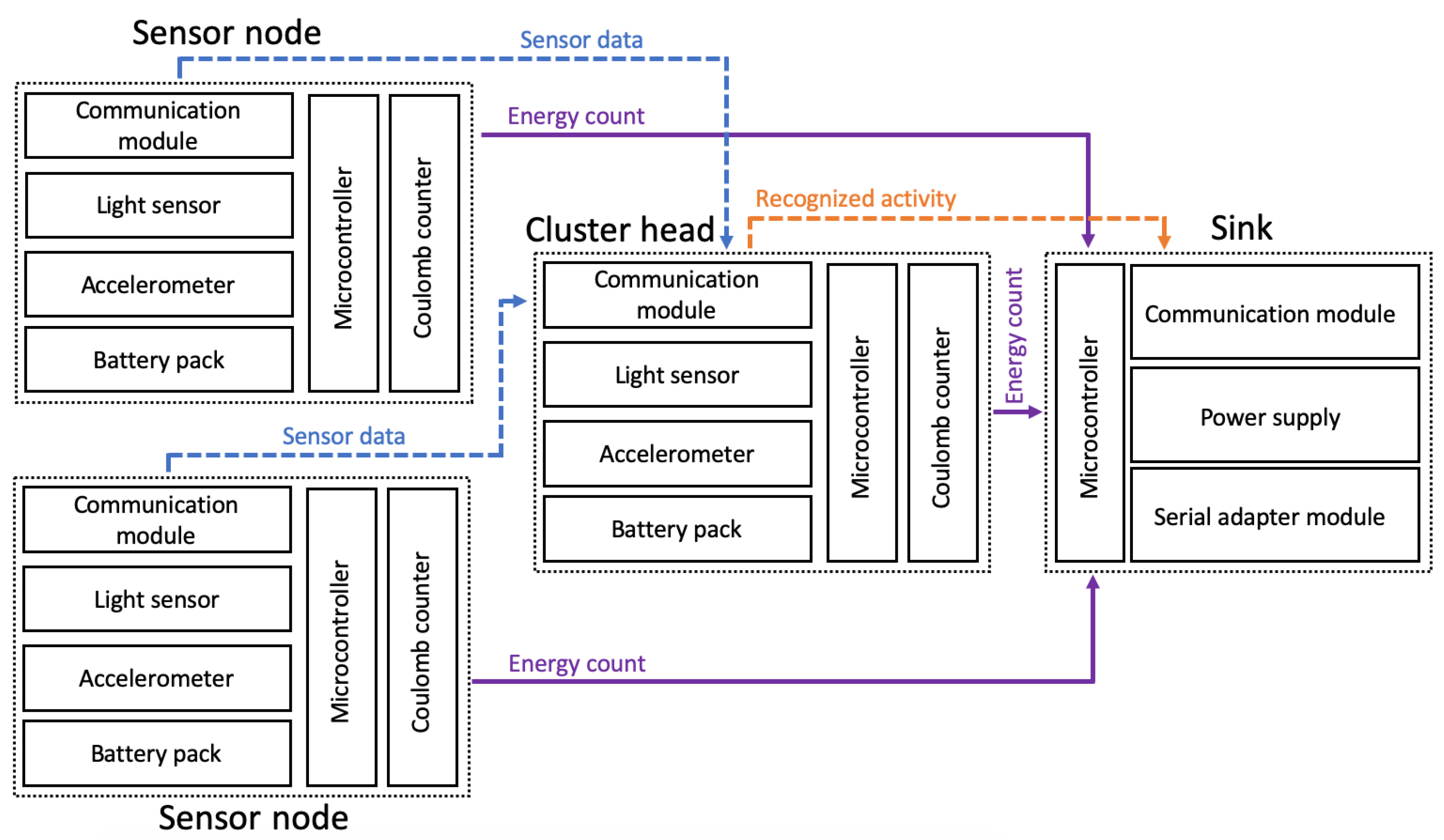 Sensors 21 00085 g005 Sensors 21 00085 g005