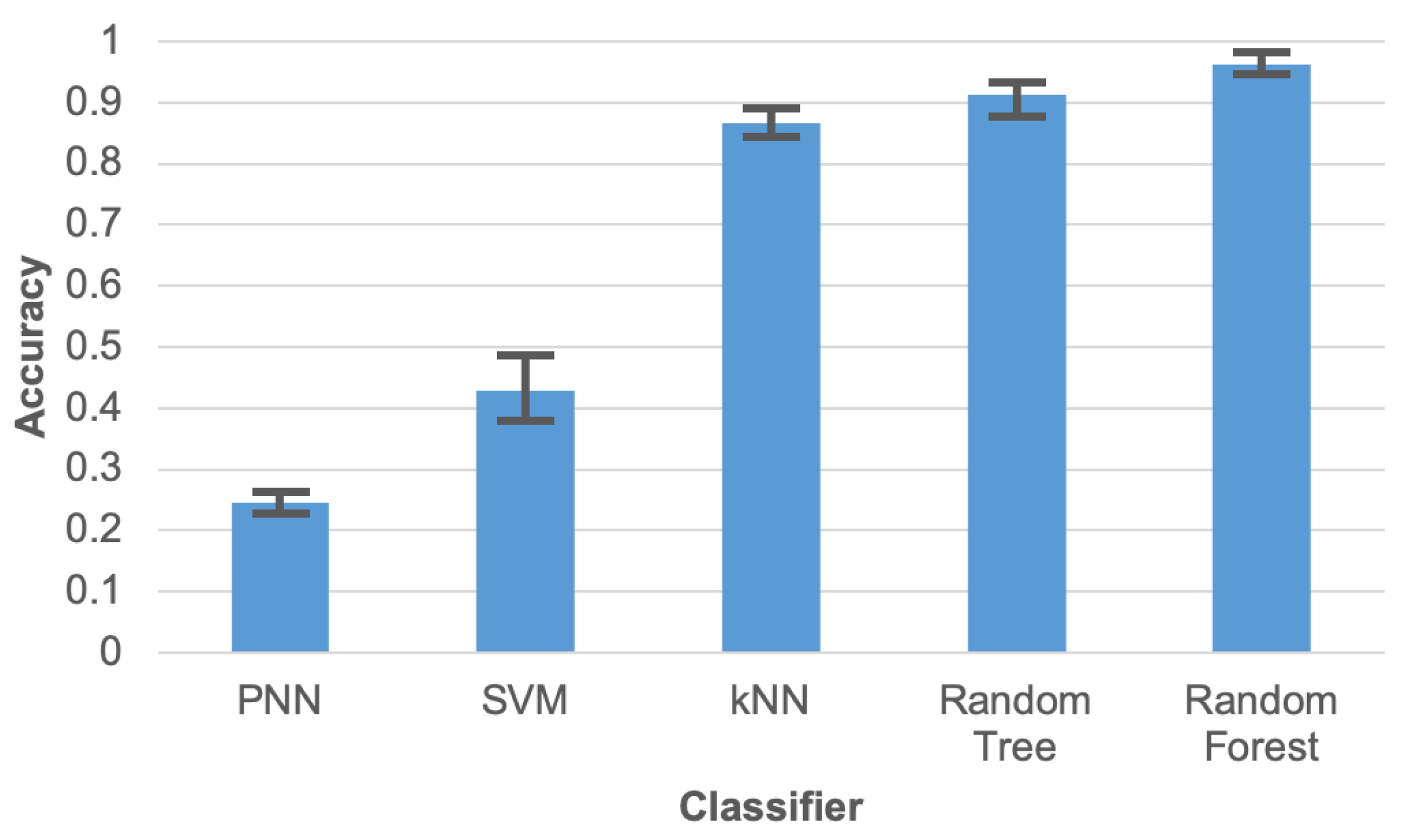 Sensors 21 00085 g007 Sensors 21 00085 g007