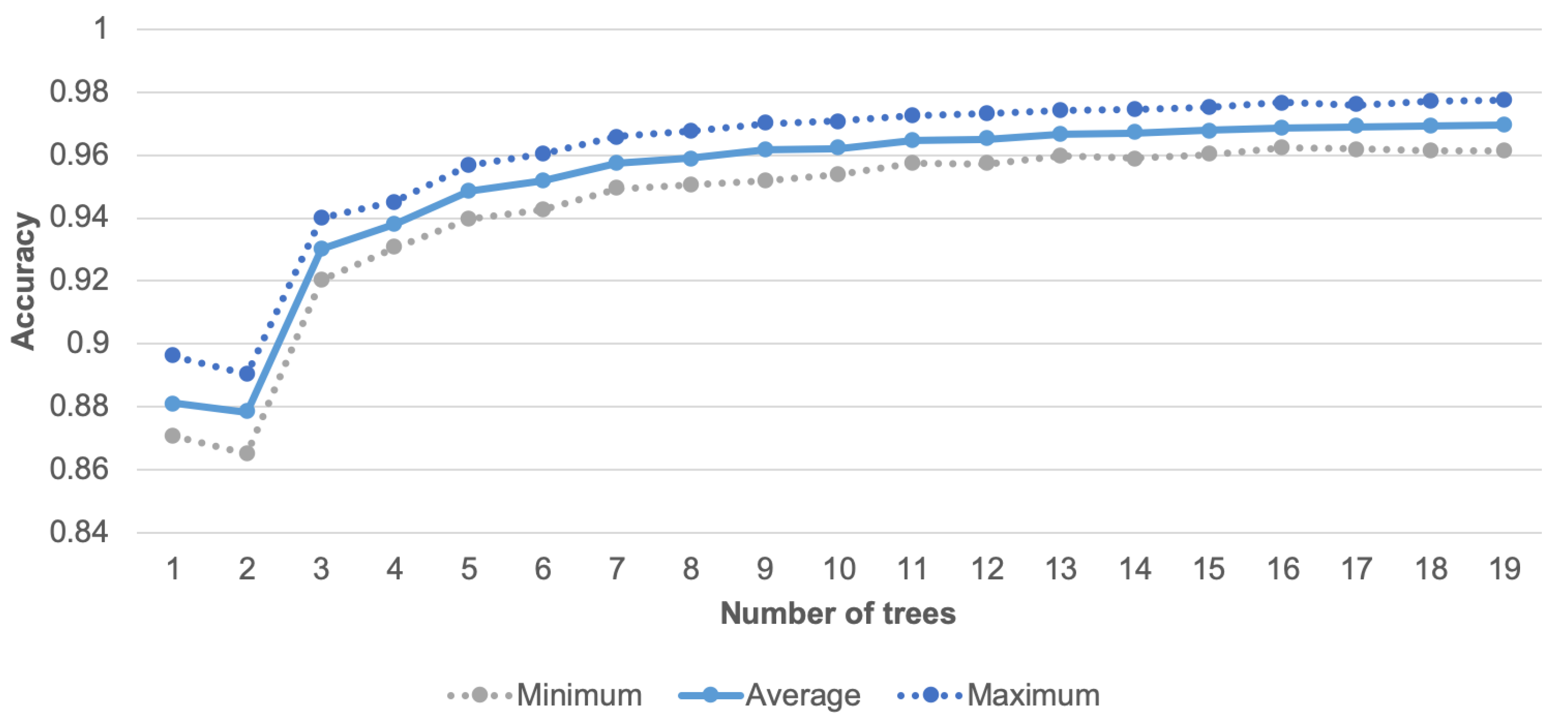 Sensors 21 00085 g008 Sensors 21 00085 g008