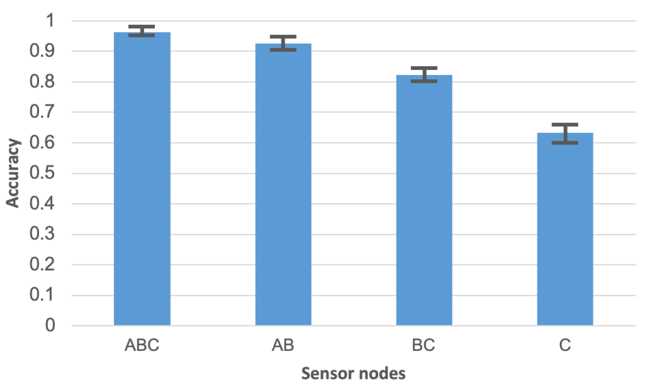 Sensors 21 00085 g009 Sensors 21 00085 g009