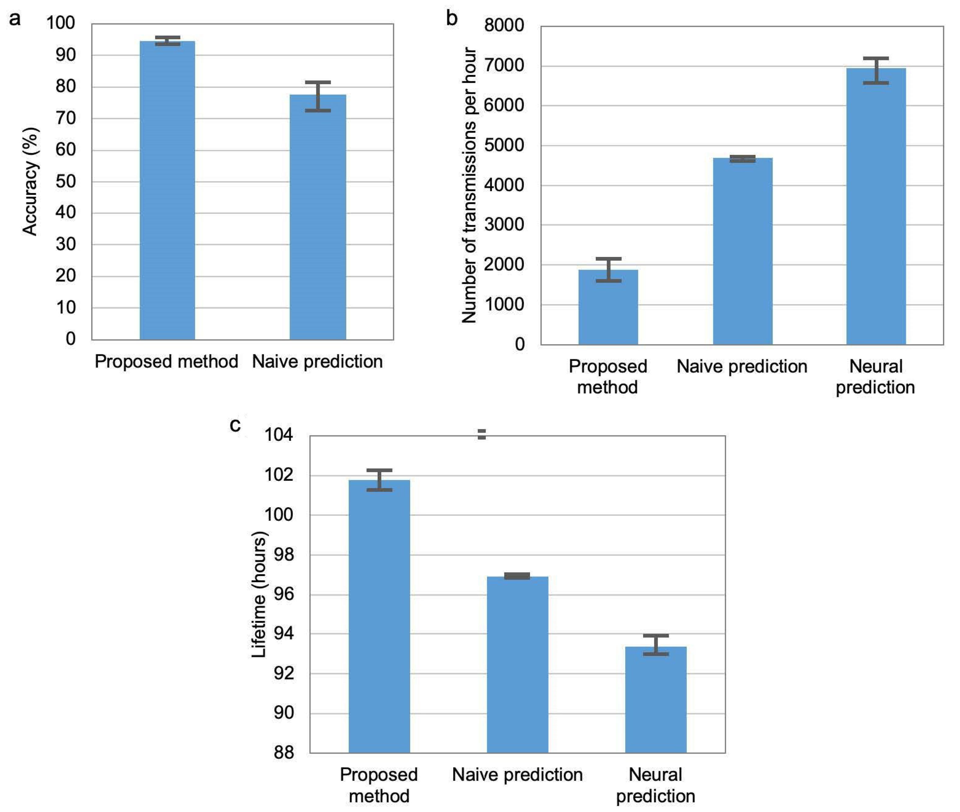 Sensors 21 00085 g010 Sensors 21 00085 g010