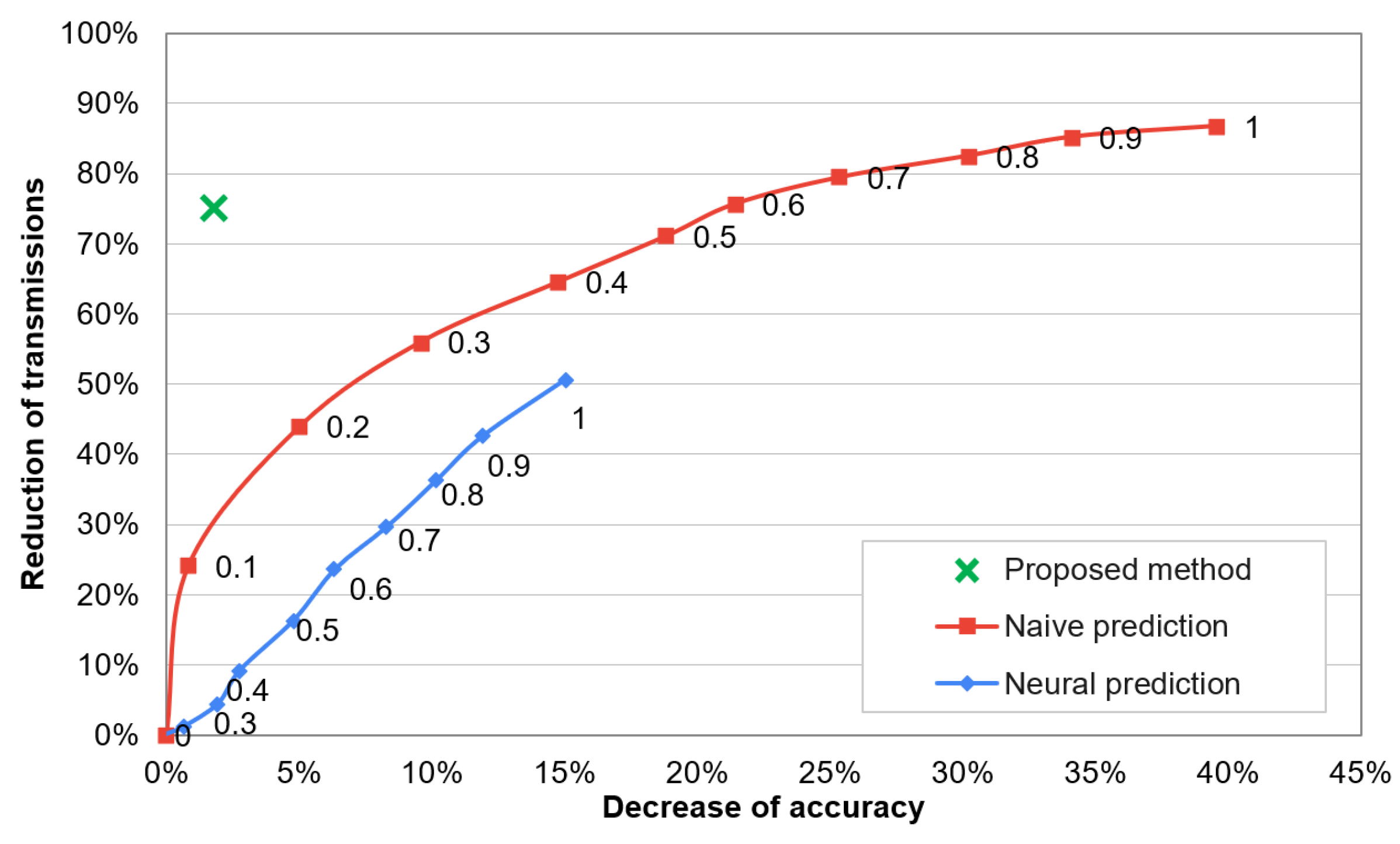 Sensors 21 00085 g012 Sensors 21 00085 g012