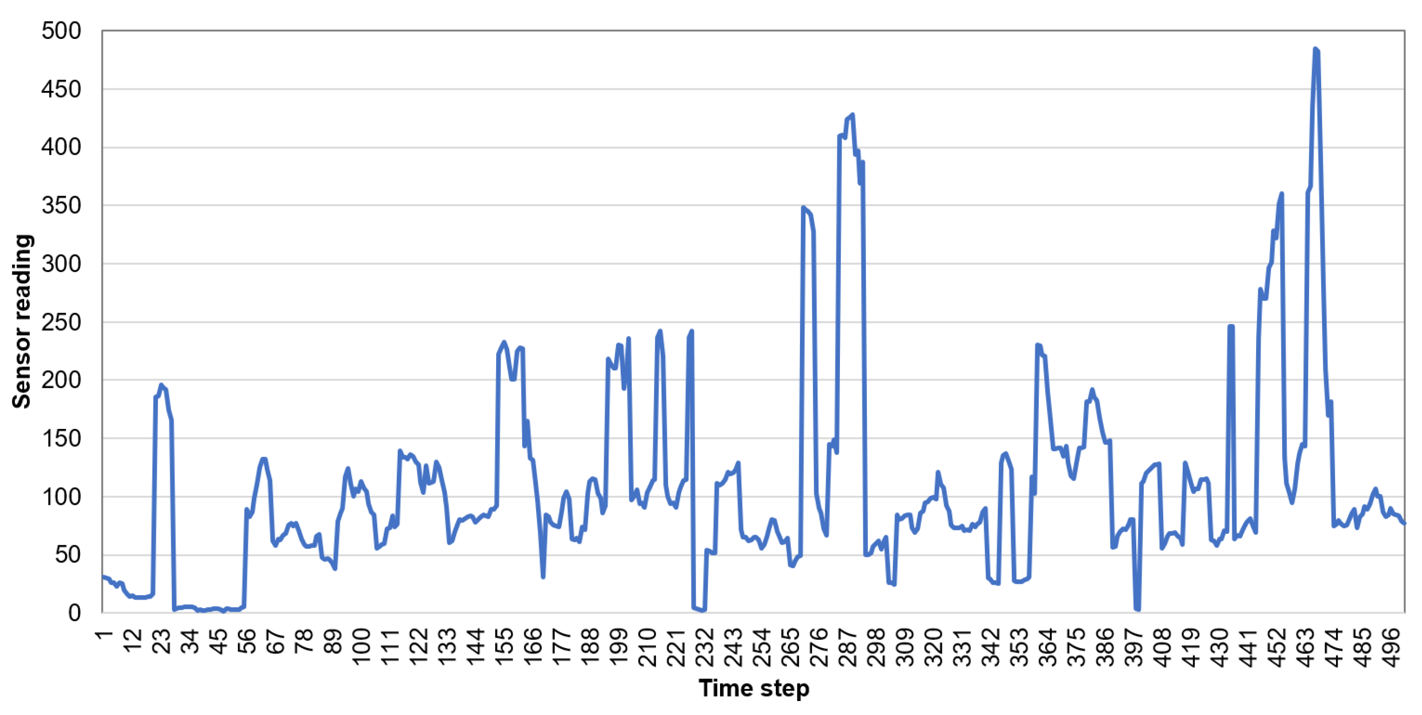 Sensors 21 00085 g013 Sensors 21 00085 g013